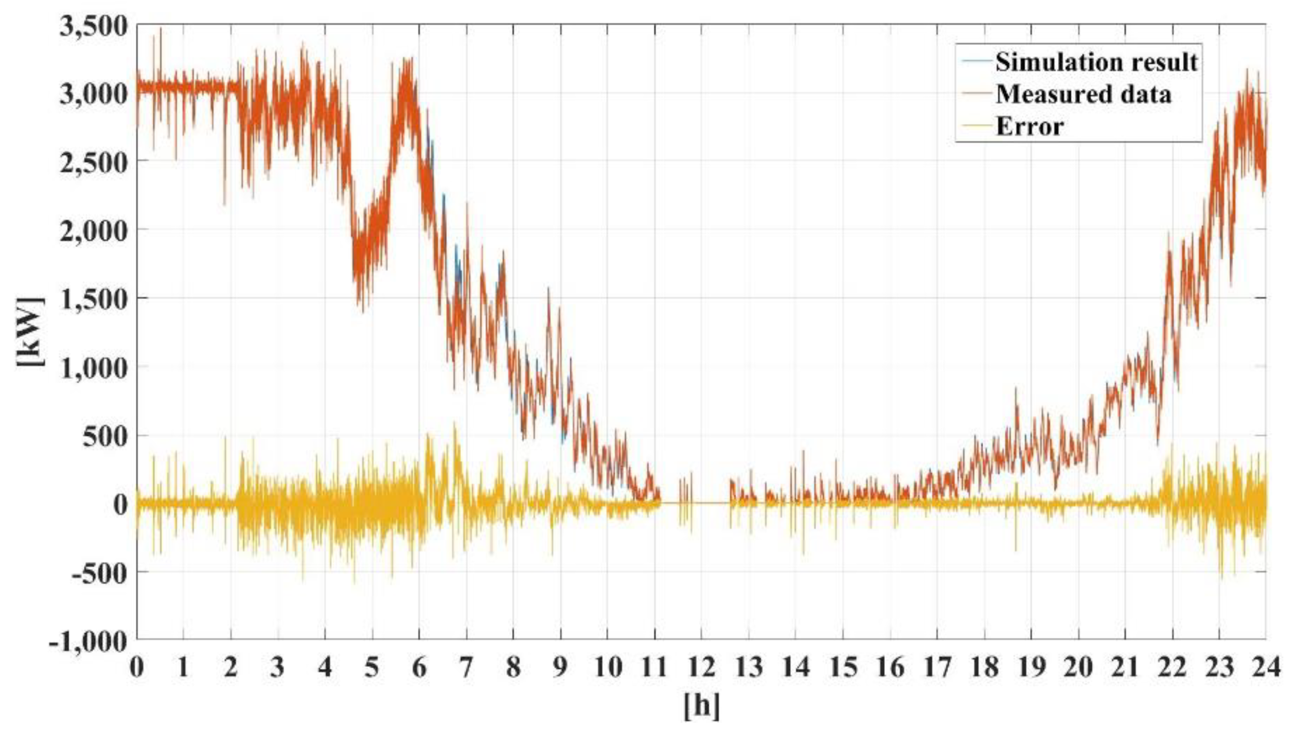 Energies 13 05760 g021 Energies 13 05760 g021