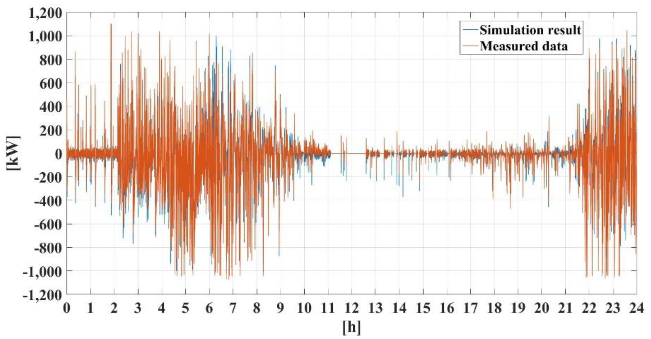 Energies 13 05760 g022 Energies 13 05760 g022