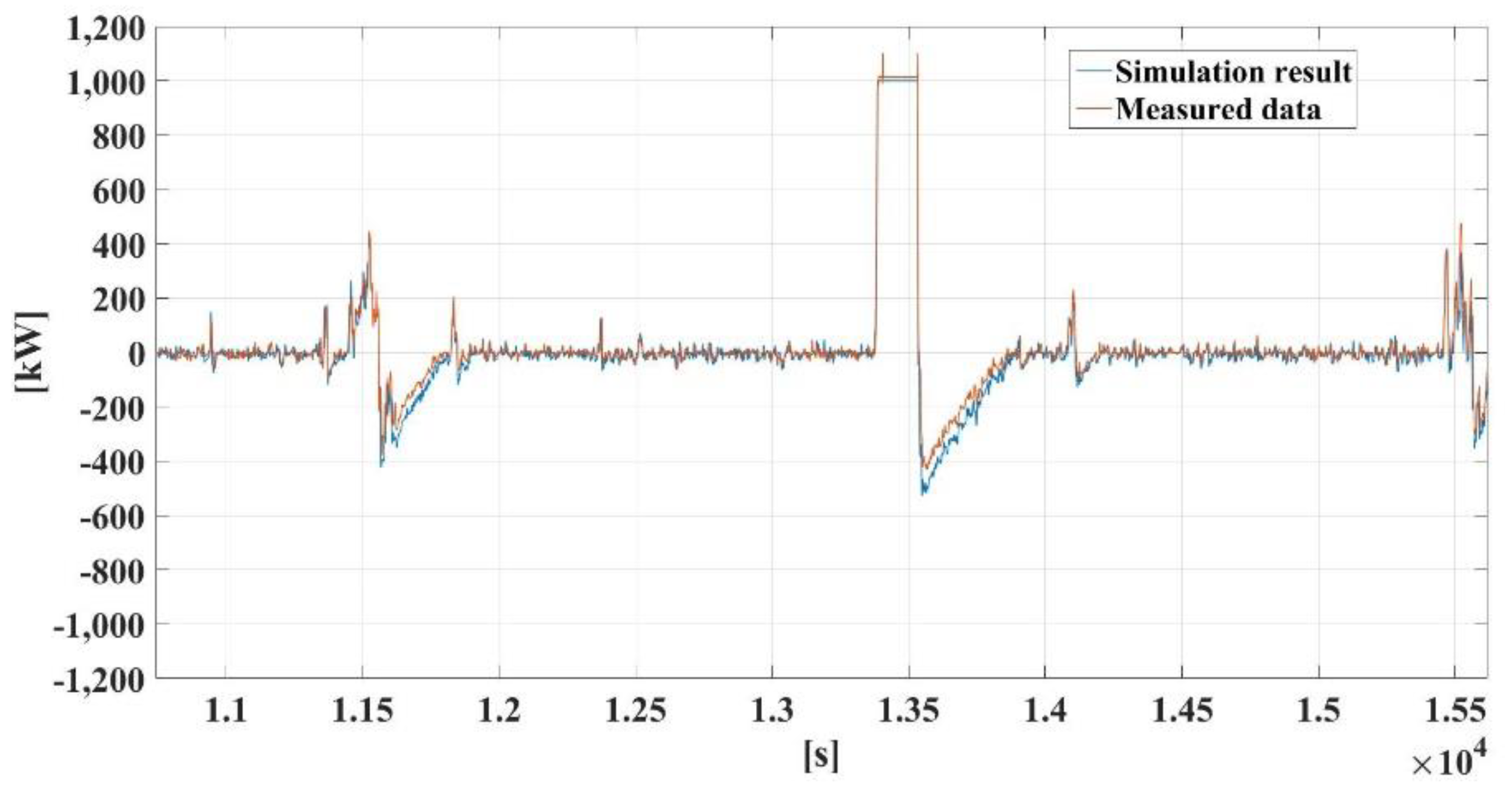 Energies 13 05760 g023 Energies 13 05760 g023