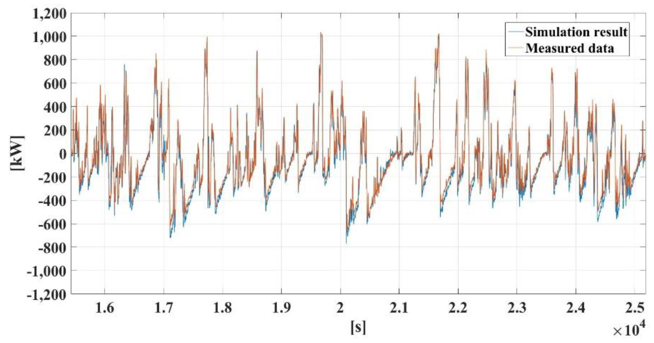 Energies 13 05760 g024 Energies 13 05760 g024