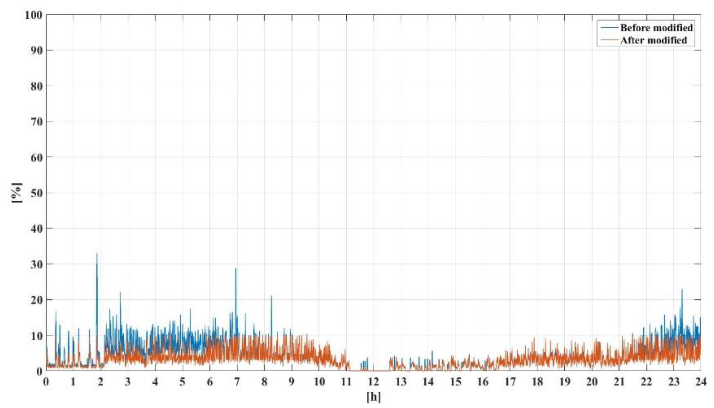 Energies 13 05760 g026 Energies 13 05760 g026