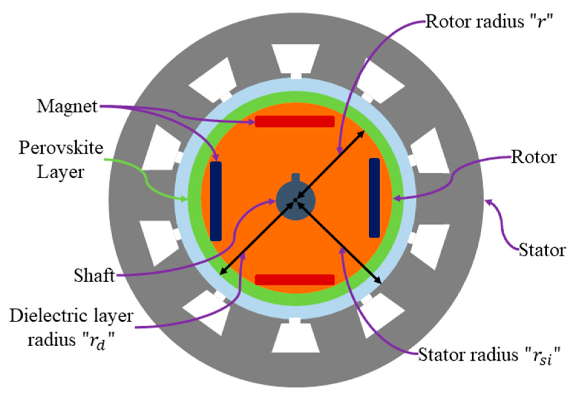 Energies 13 05762 g005 Energies 13 05762 g005