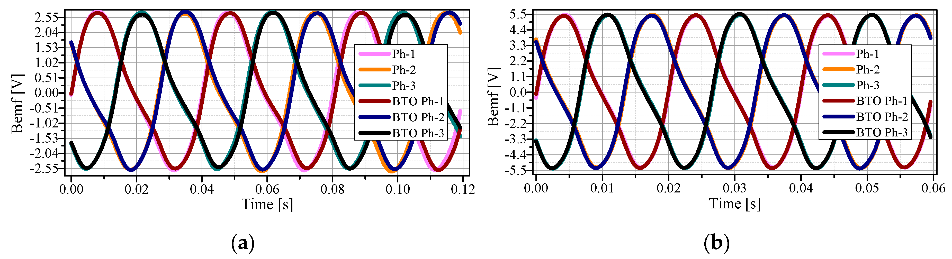 Energies 13 05762 g010 Energies 13 05762 g010