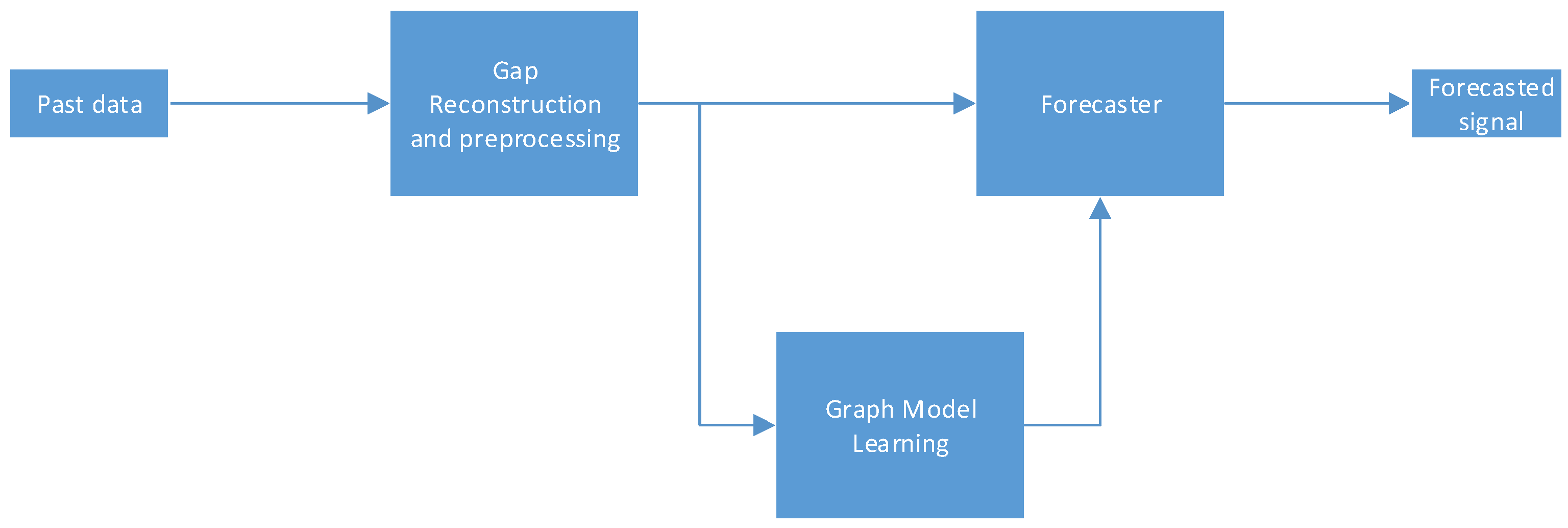 Energies 13 05763 g001 Energies 13 05763 g001