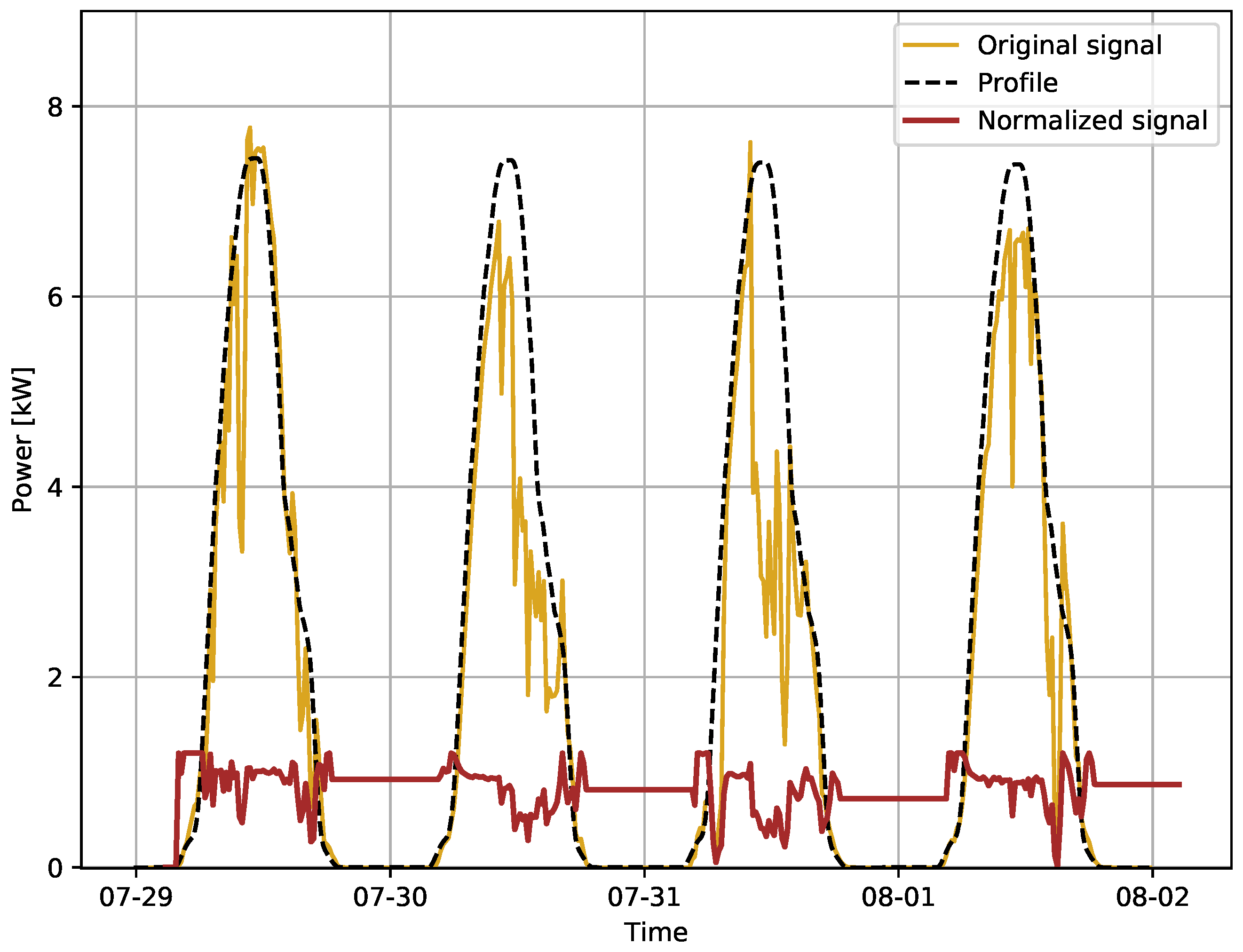 Energies 13 05763 g003 Energies 13 05763 g003