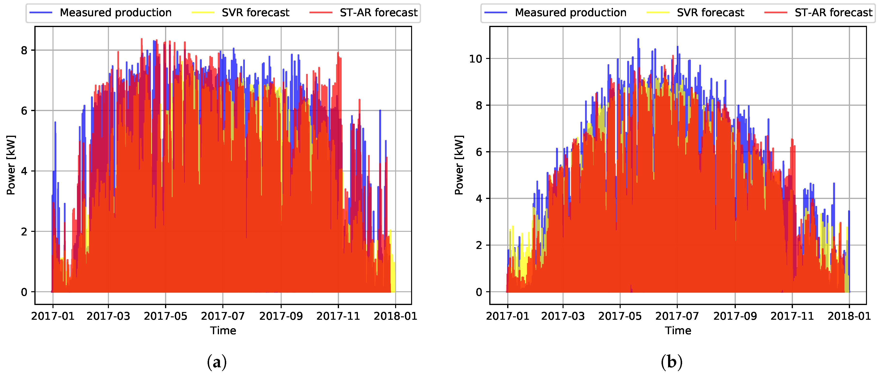 Energies 13 05763 g009 Energies 13 05763 g009