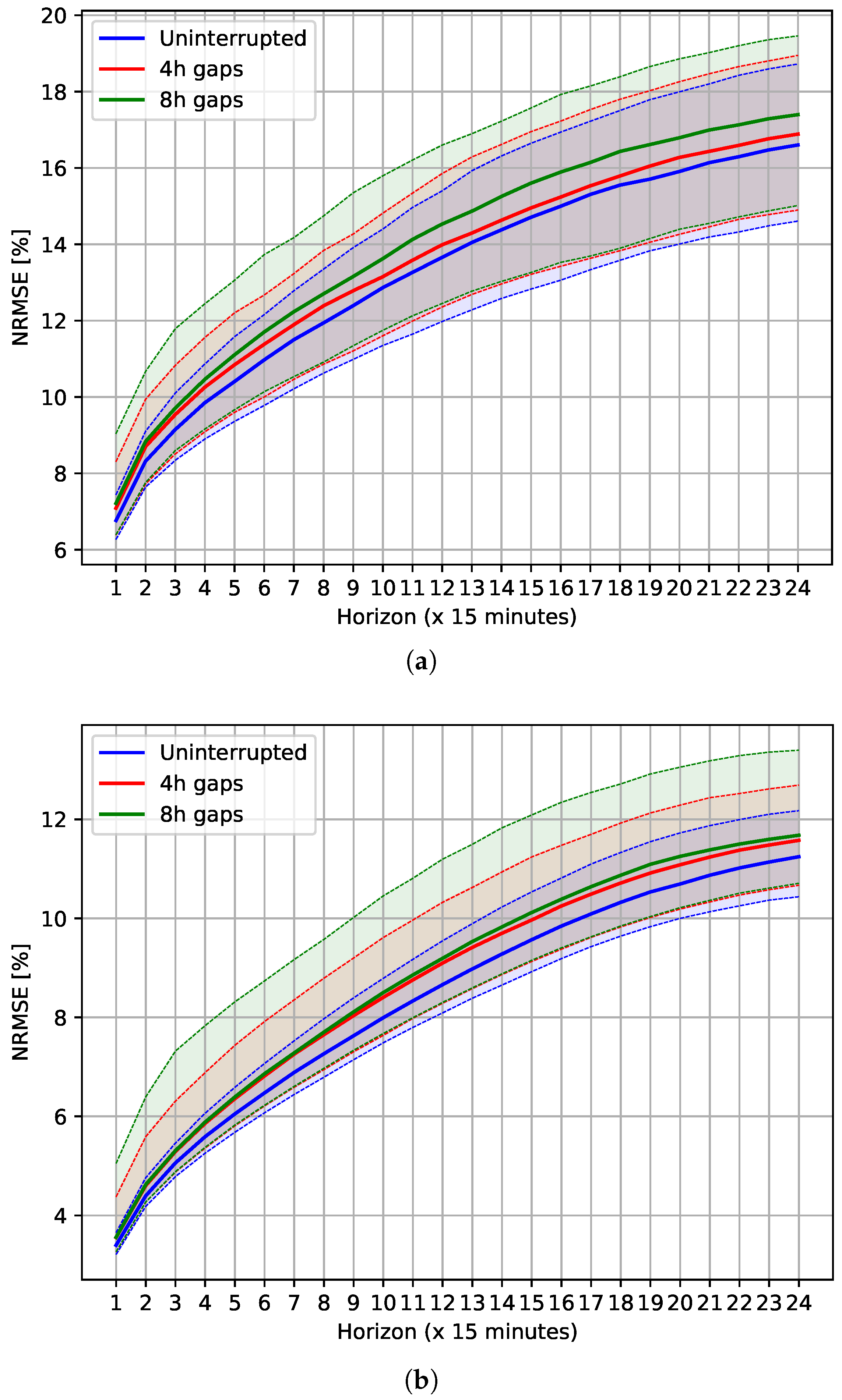 Energies 13 05763 g011 Energies 13 05763 g011