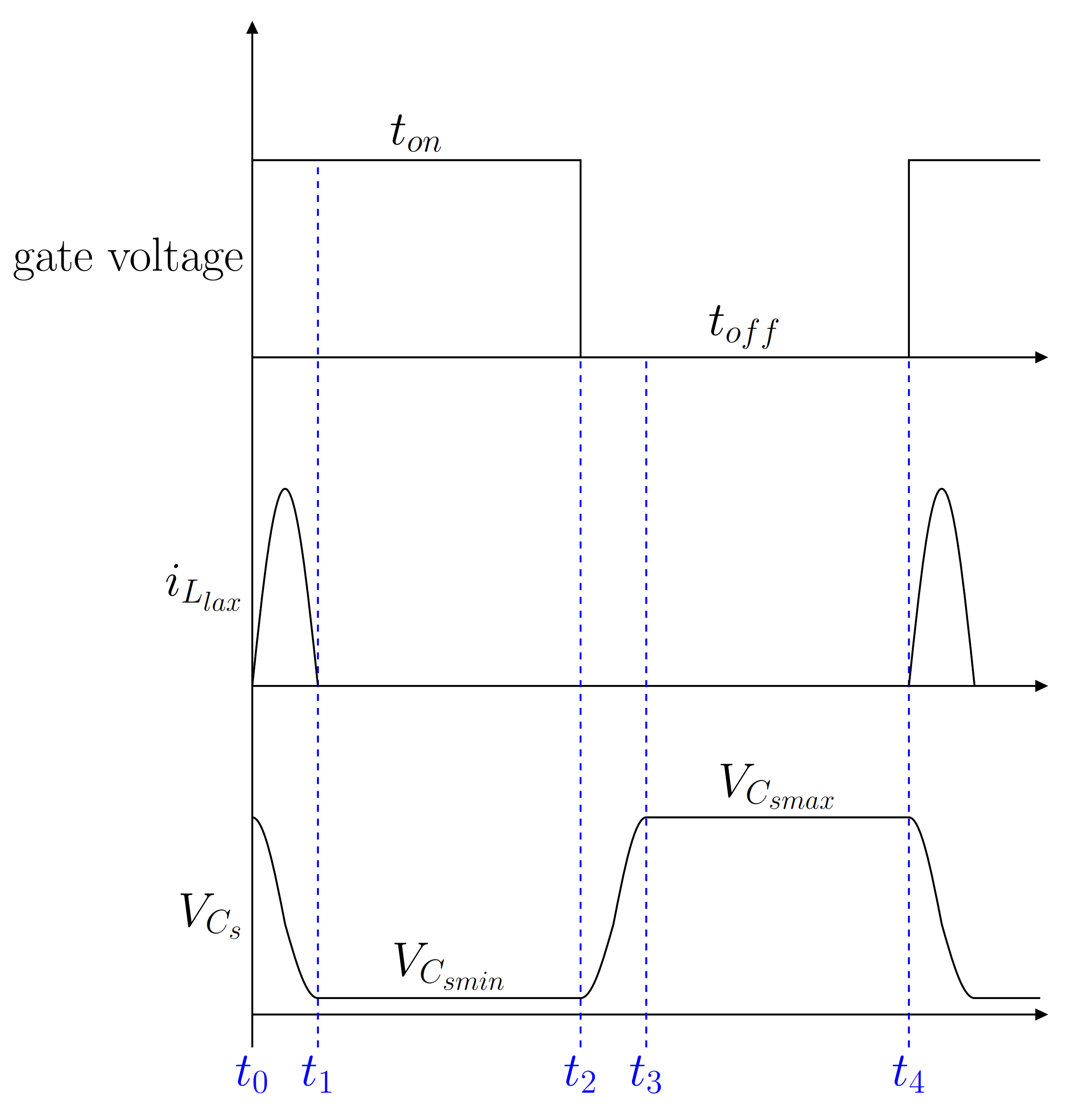 Energies 13 05765 g004