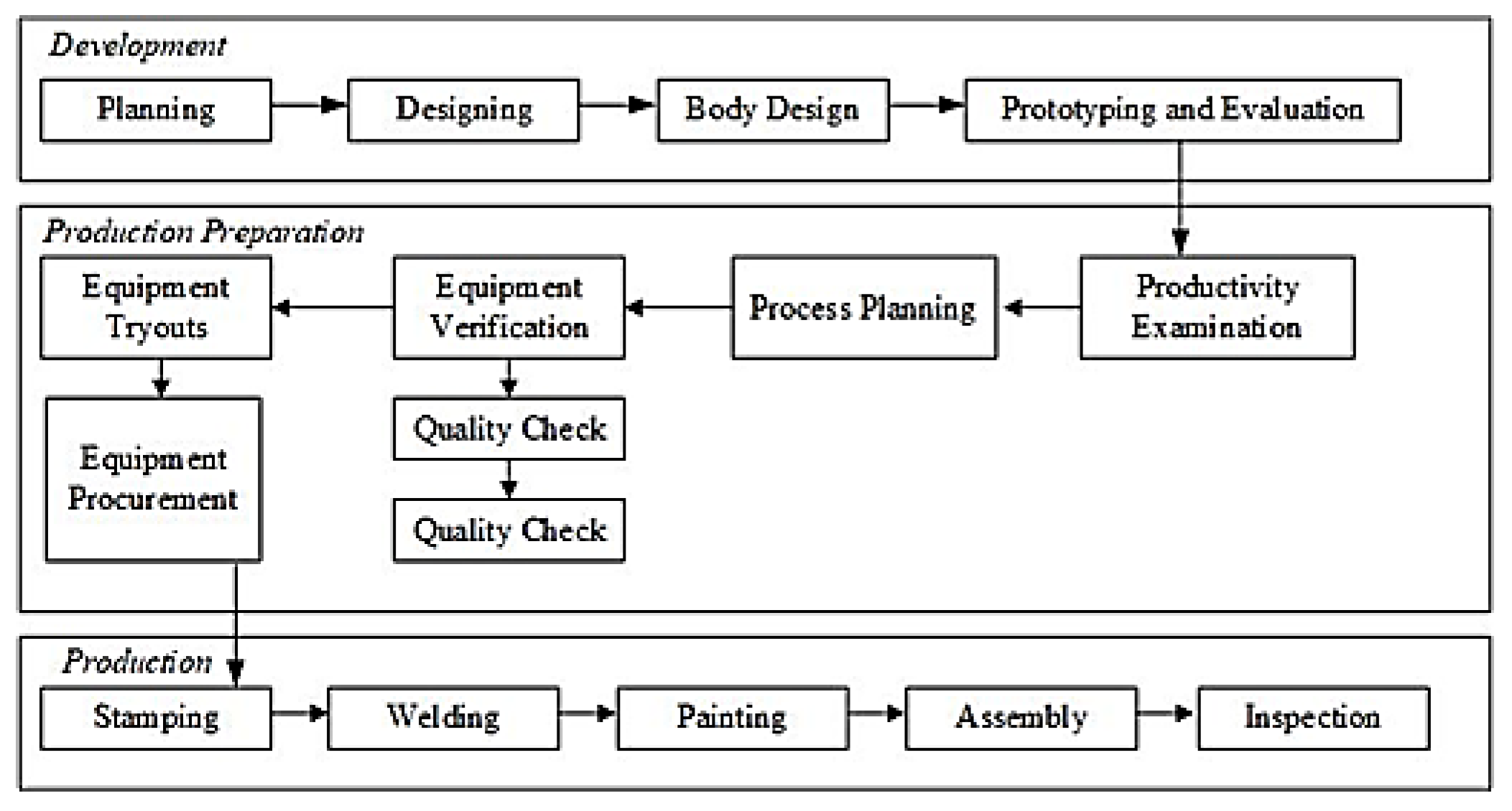 automotive manufacturing processes a case study approach