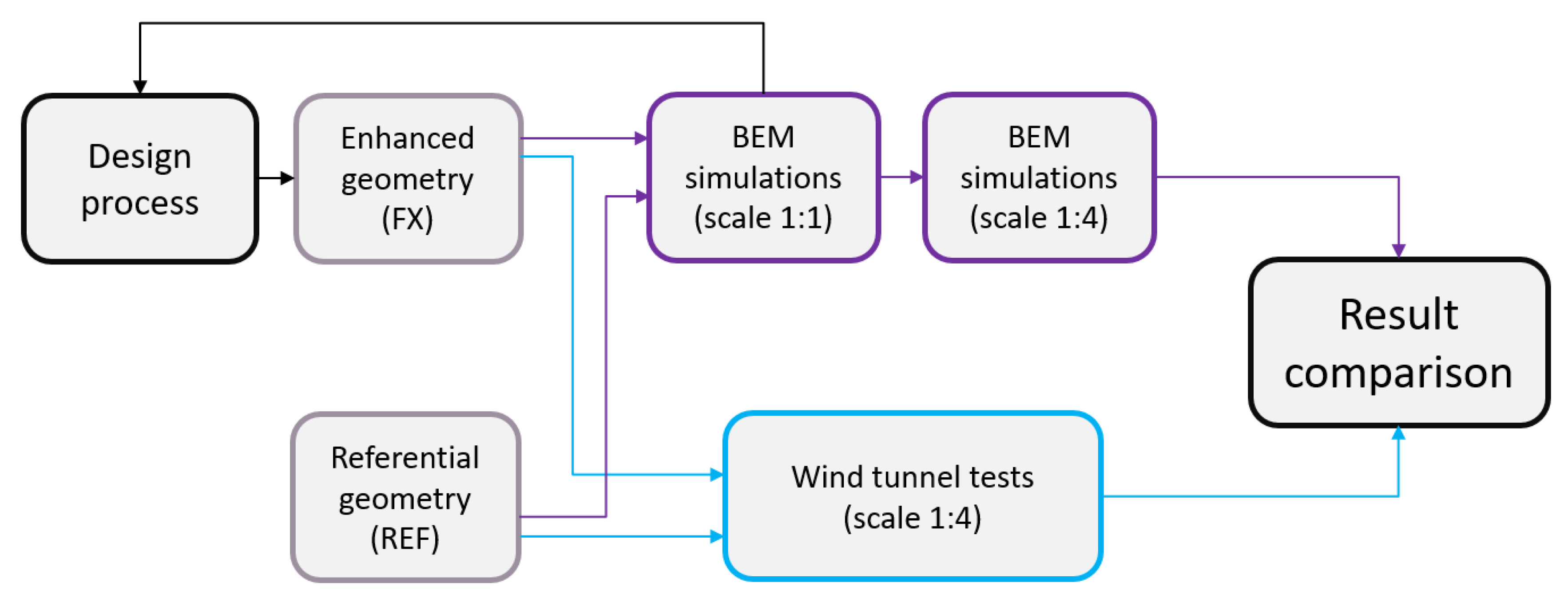 Energies 13 05767 g004