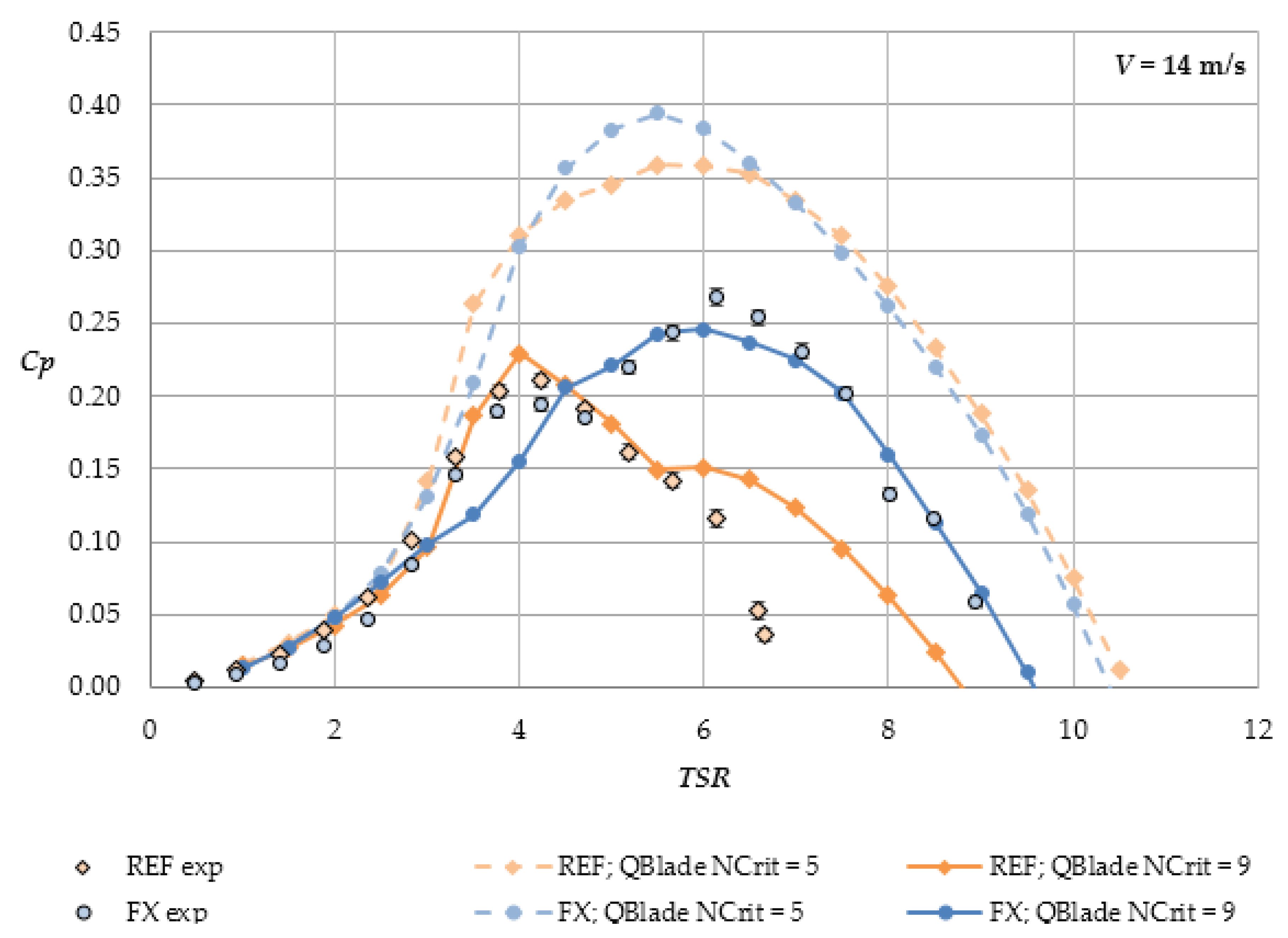 Energies 13 05767 g010