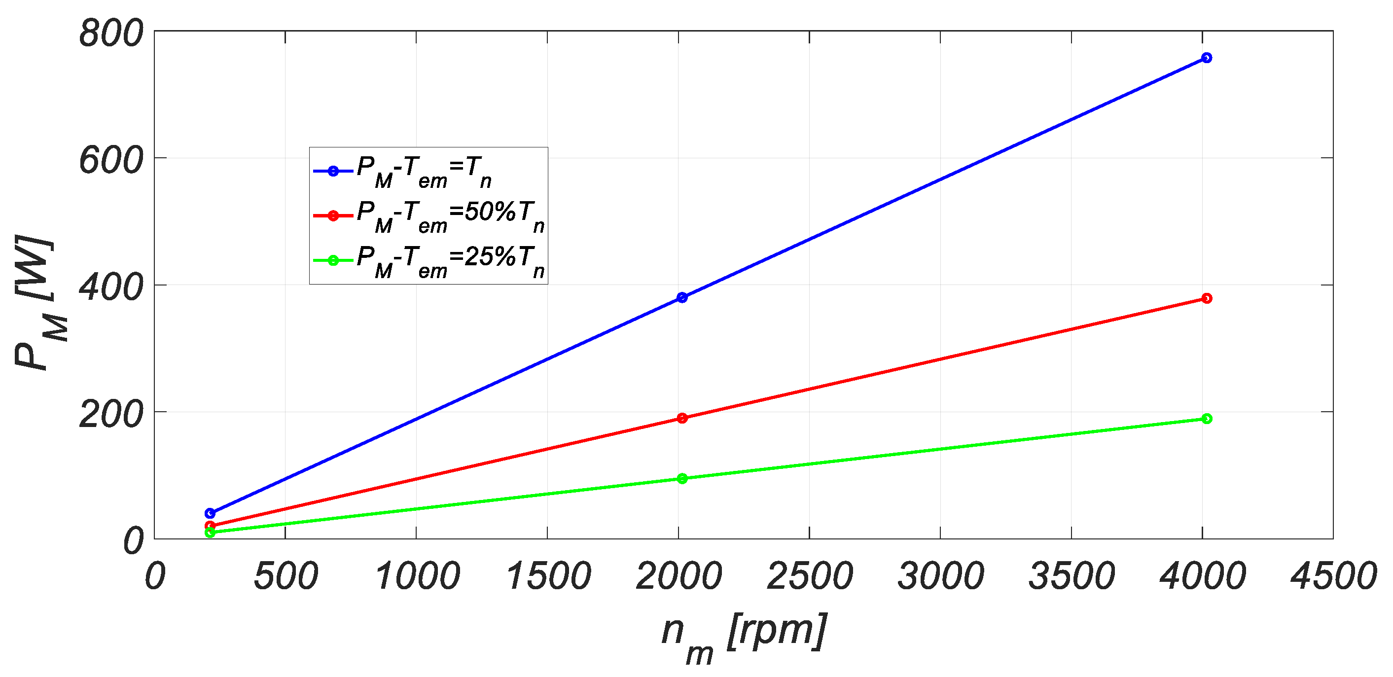 Energies 13 05770 g006