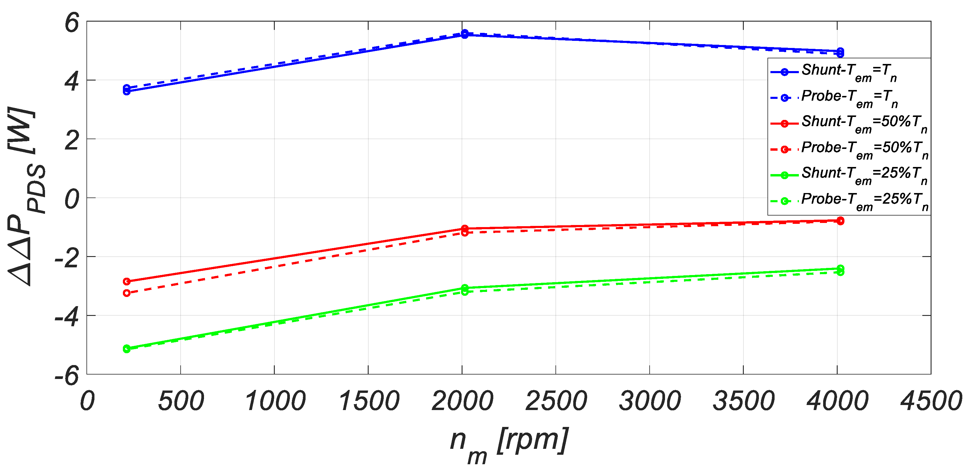Energies 13 05770 g007