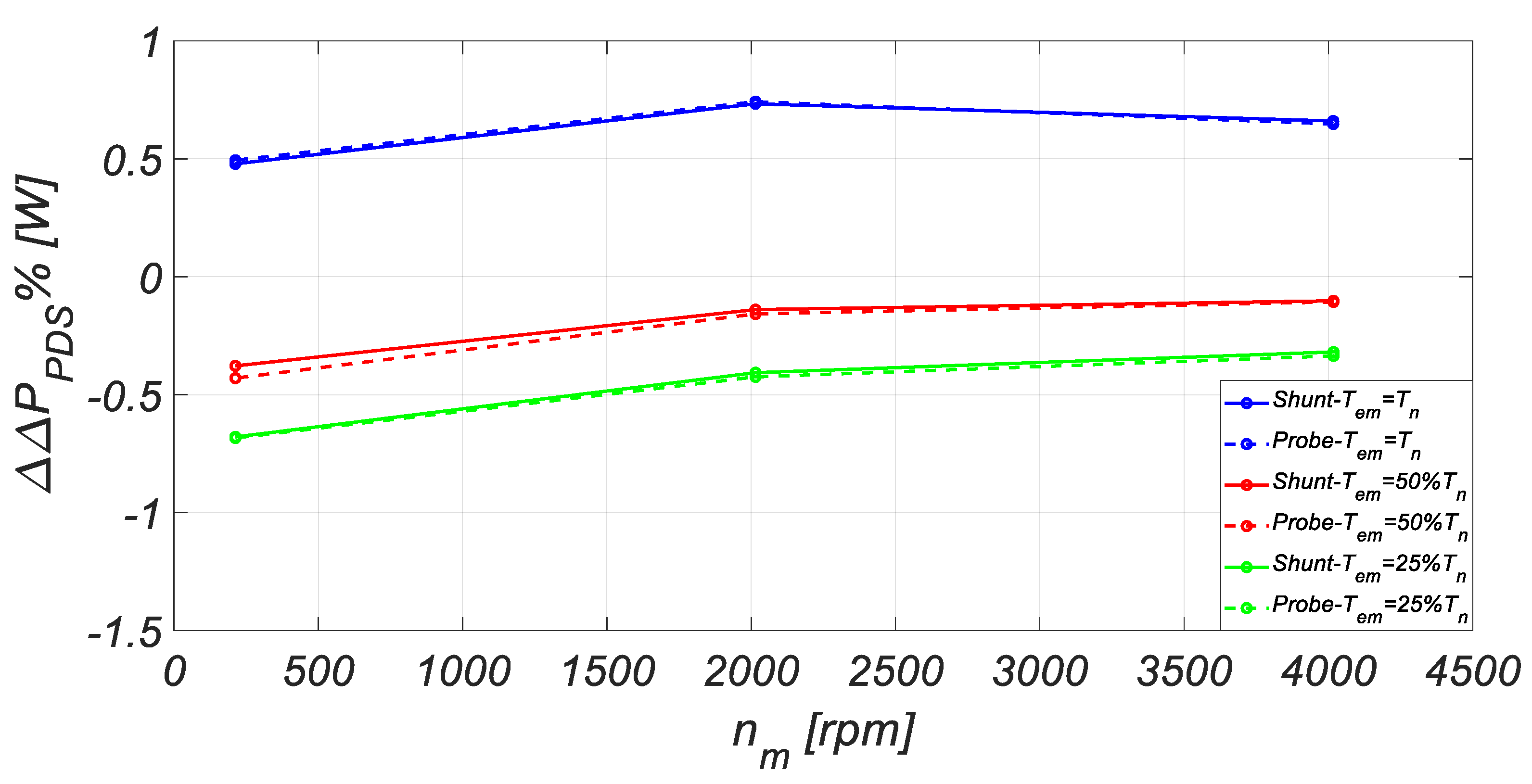 Energies 13 05770 g008