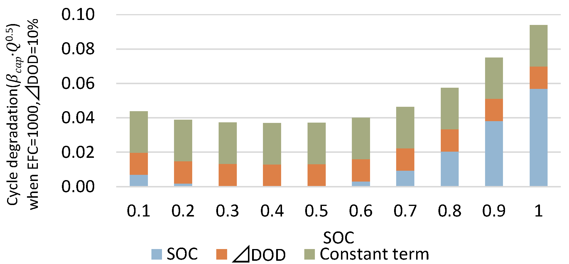 Energies 13 05771 g005