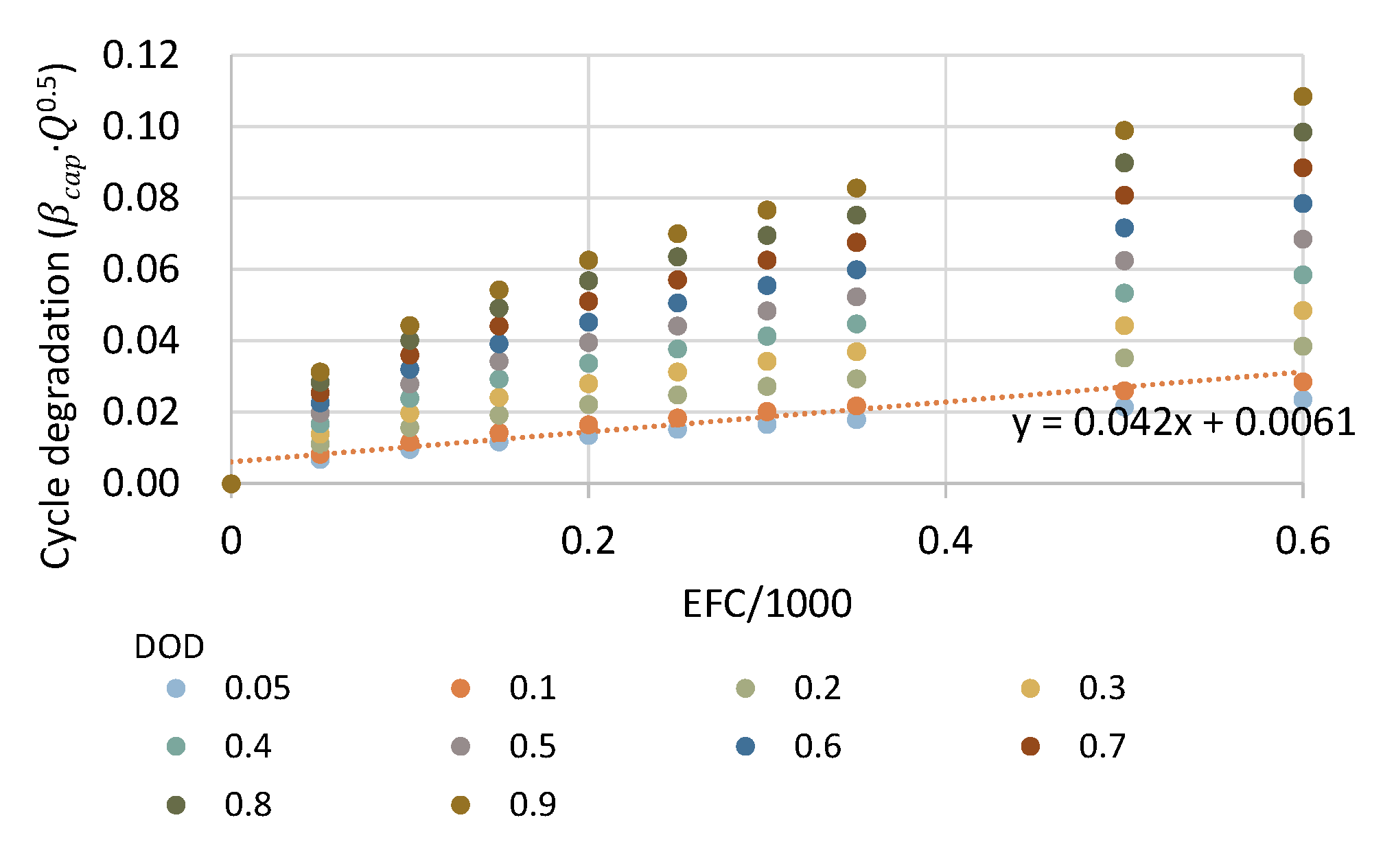 Energies 13 05771 g006