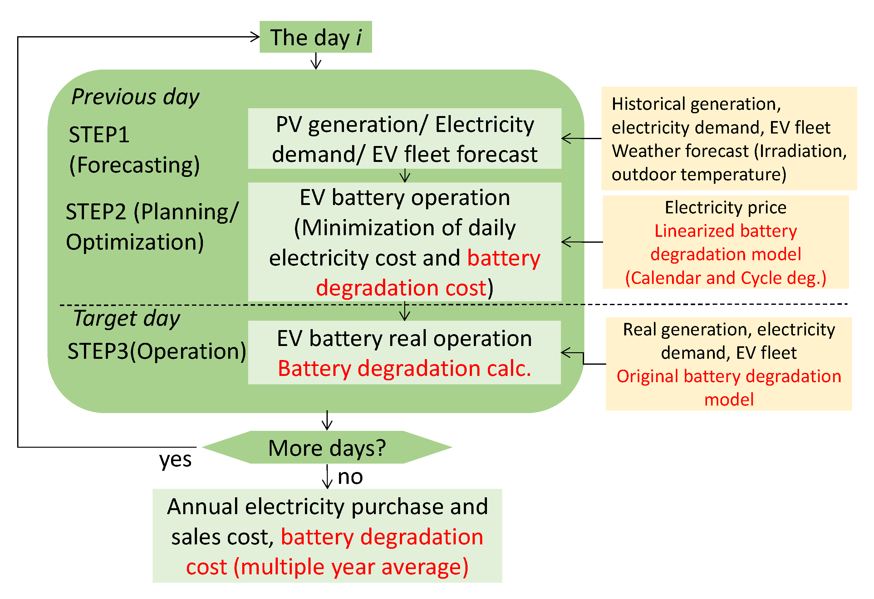 Energies 13 05771 g009