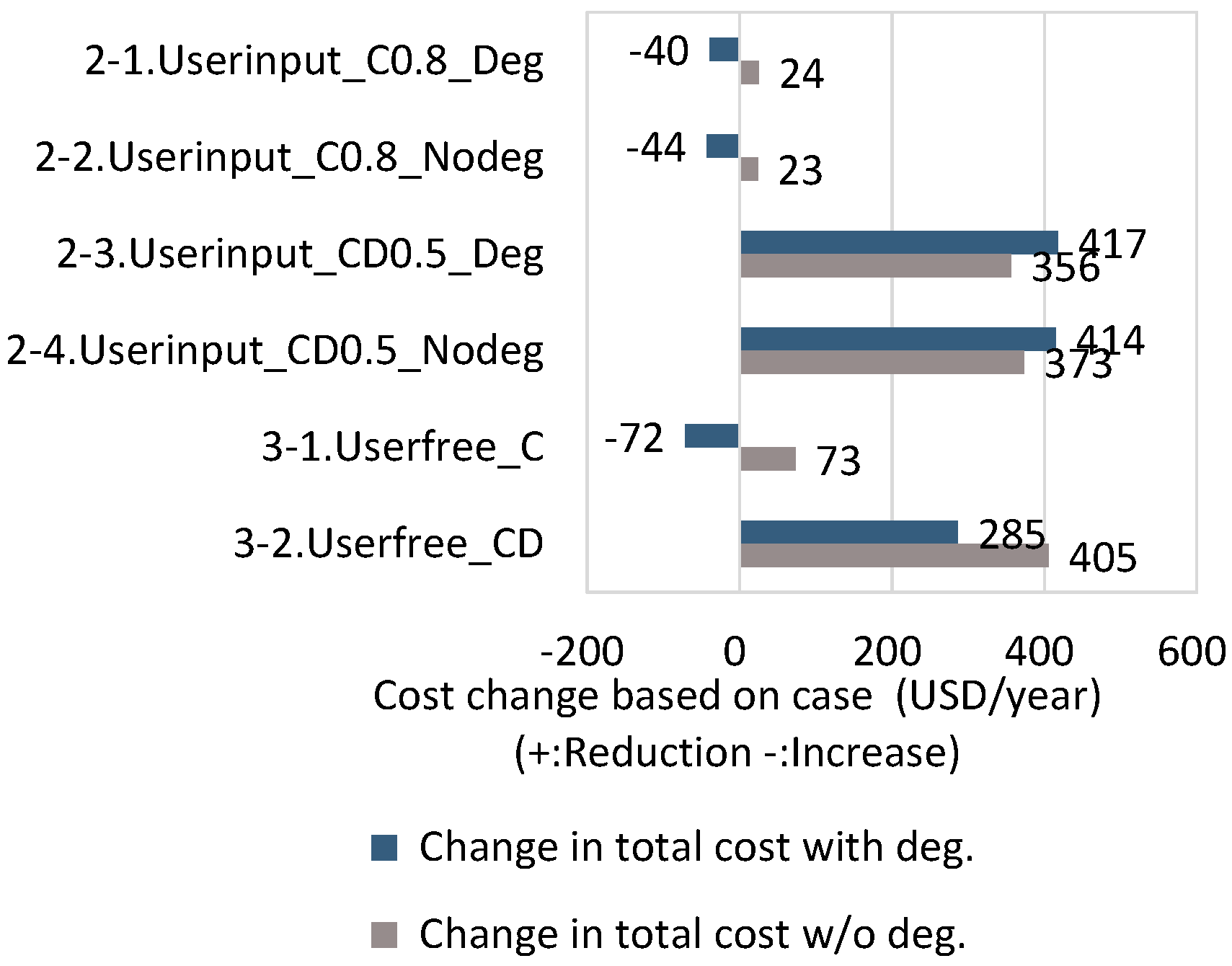 Energies 13 05771 g013
