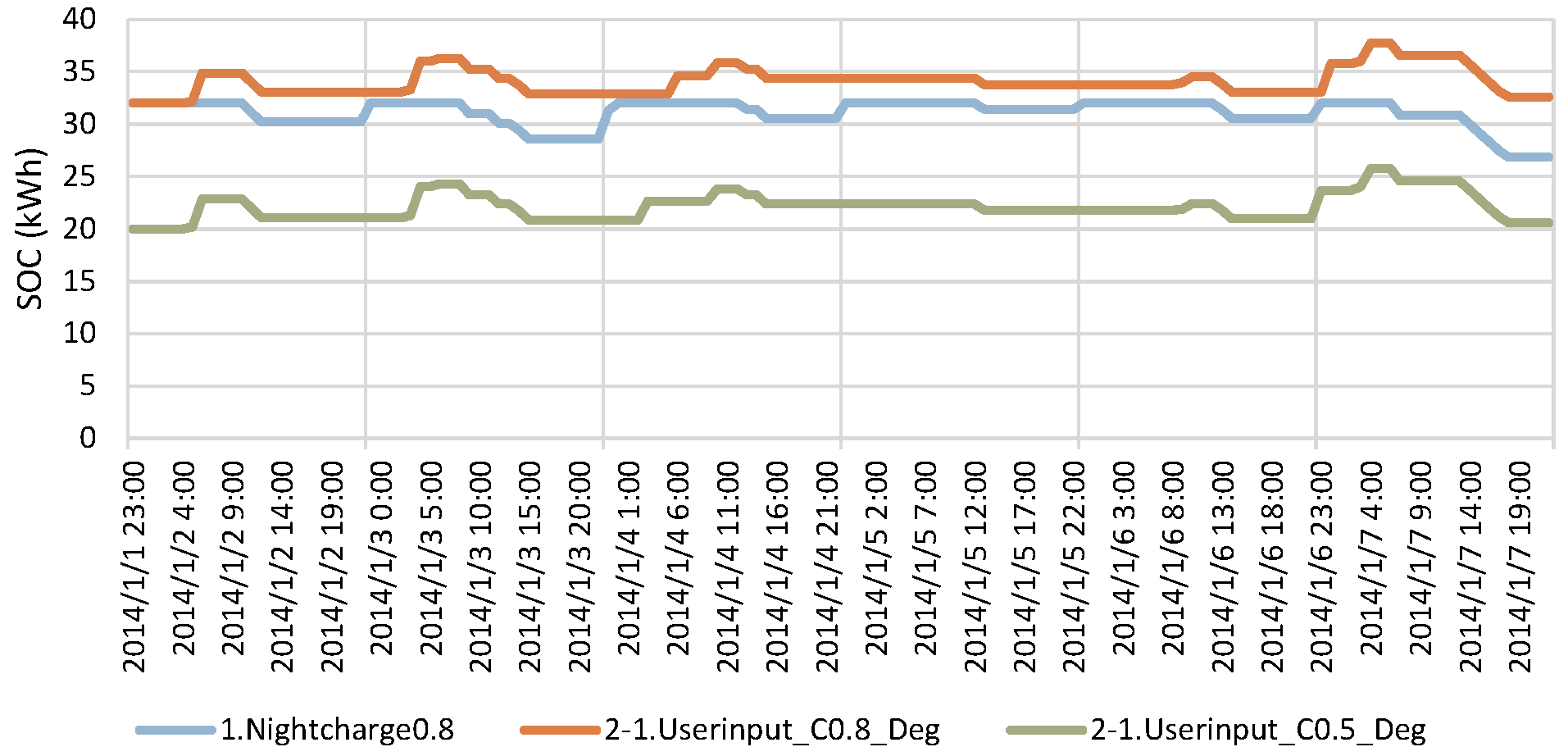 Energies 13 05771 g015