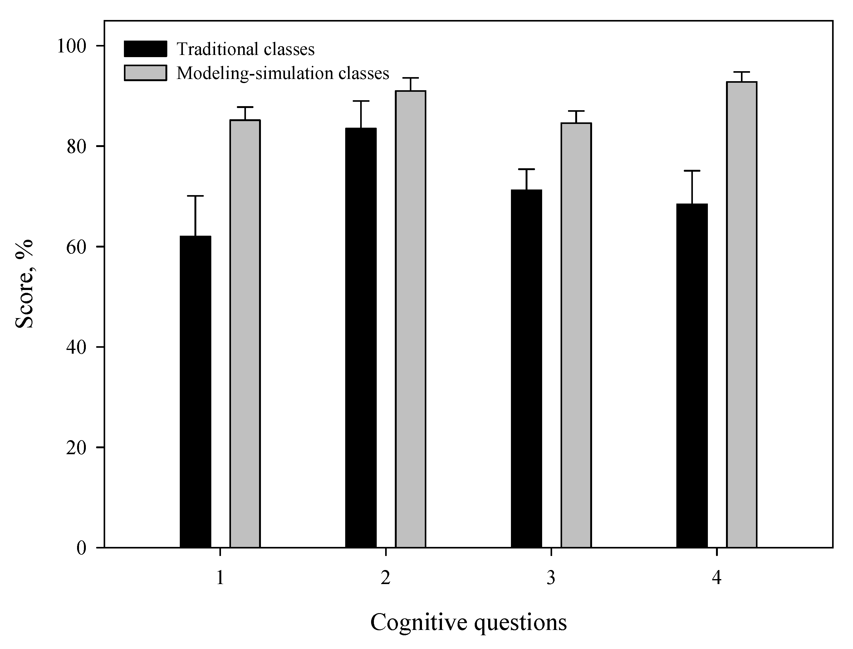 Energies 13 05772 g006 Energies 13 05772 g006