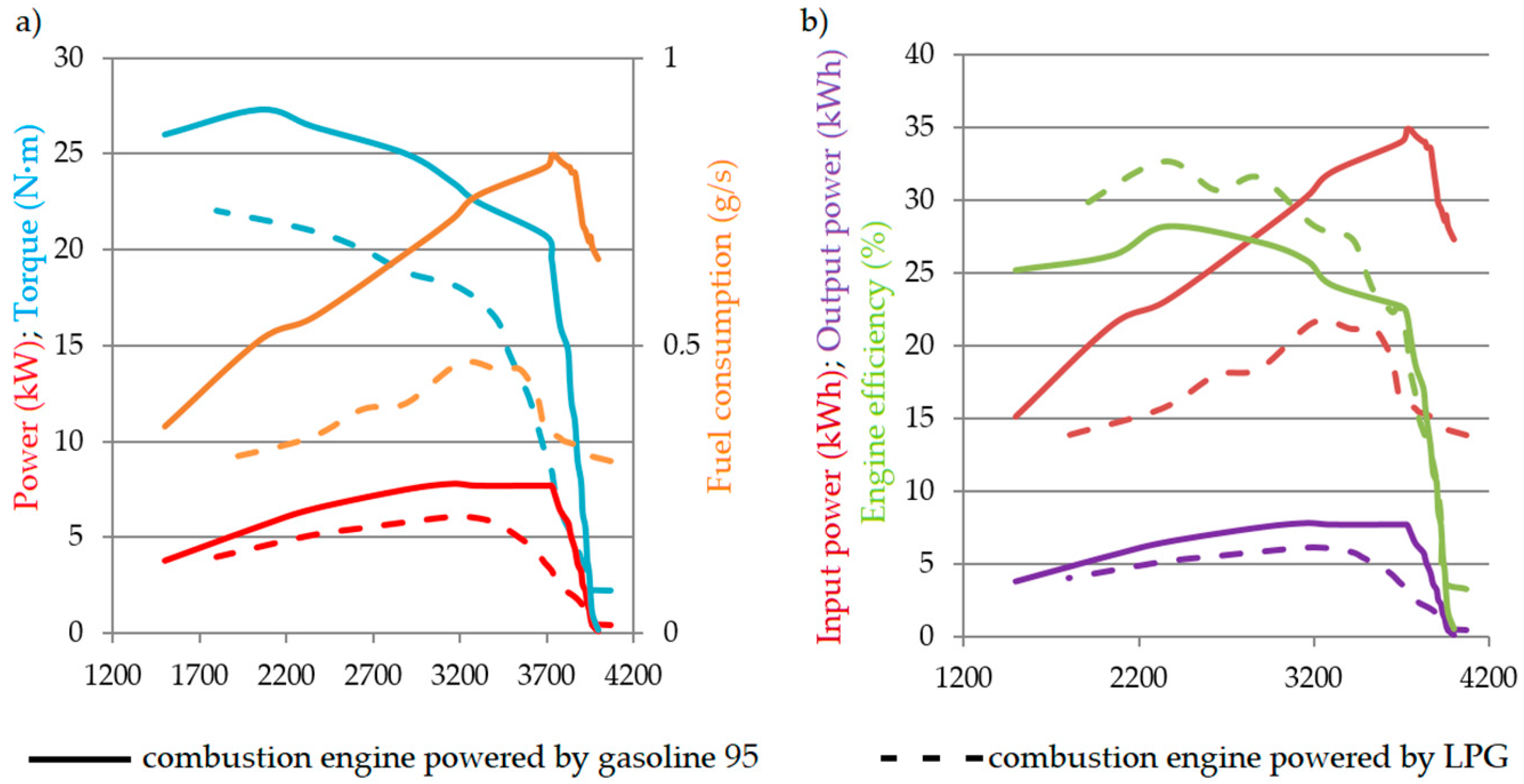 Energies 13 05773 g005