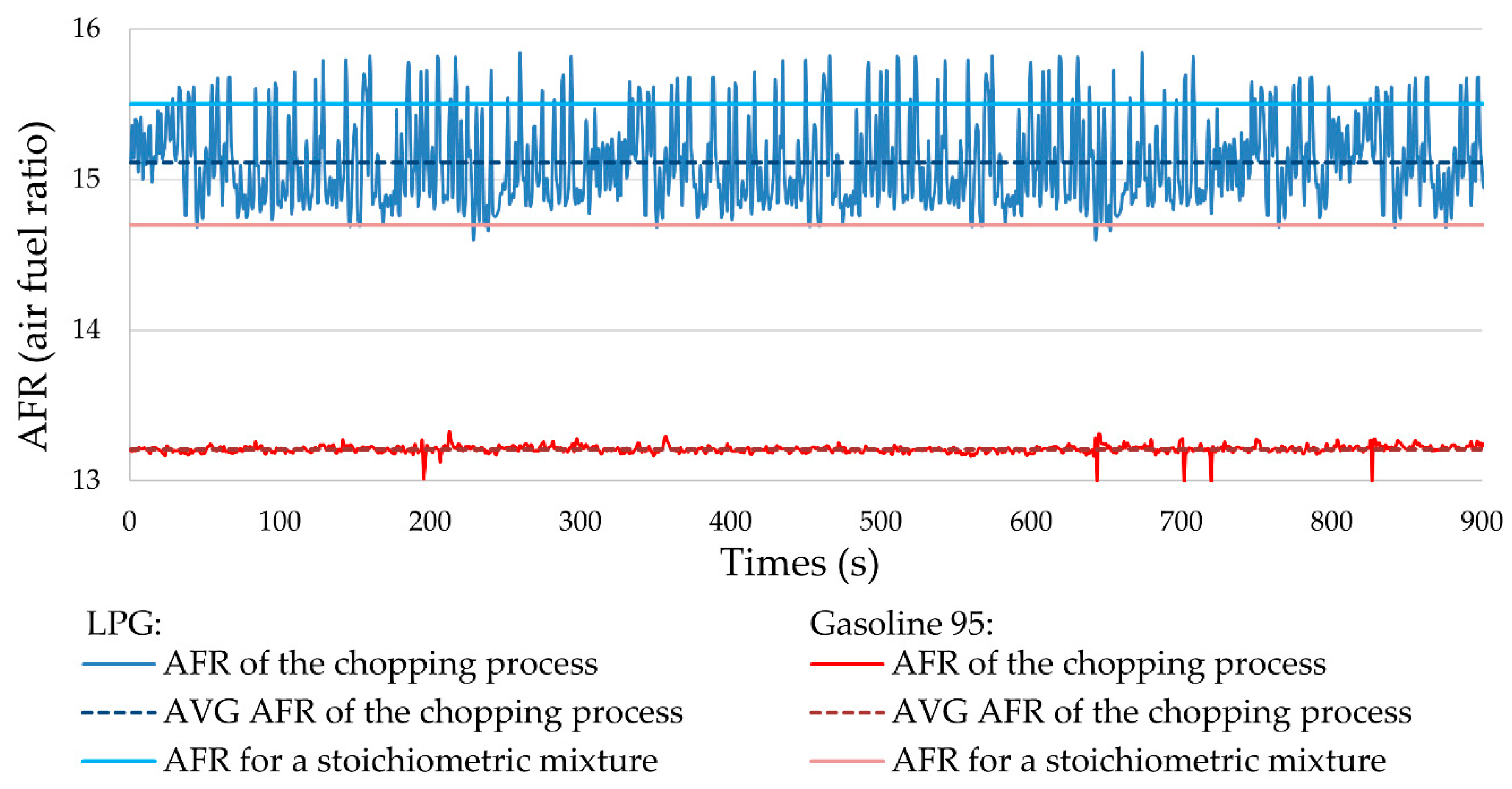 Energies 13 05773 g012