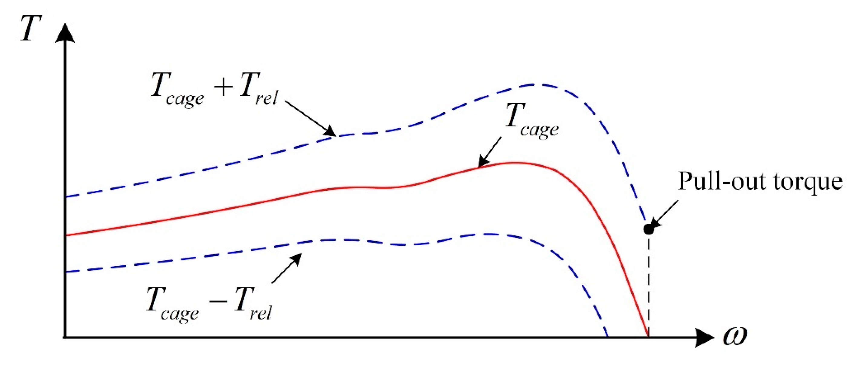 Energies 13 05774 g002 Energies 13 05774 g002