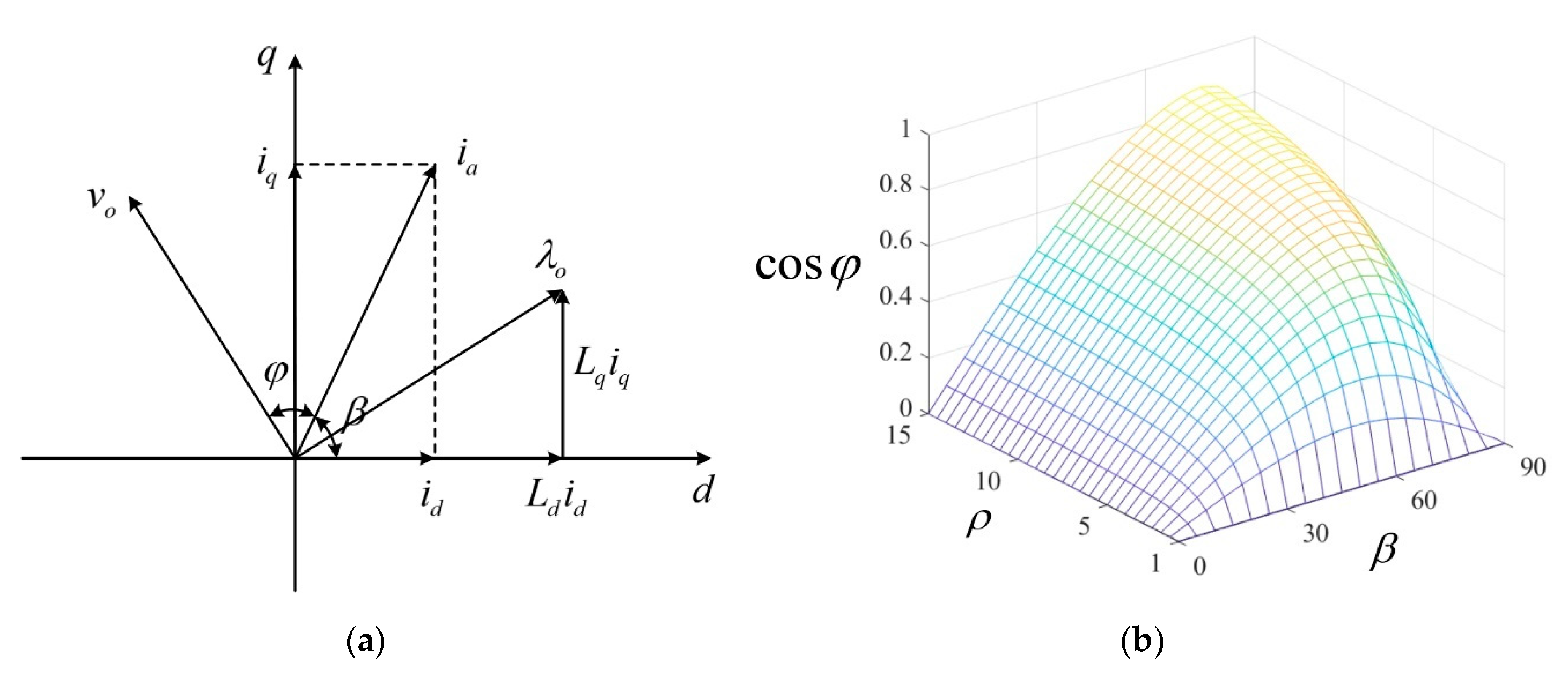 Energies 13 05774 g003 Energies 13 05774 g003