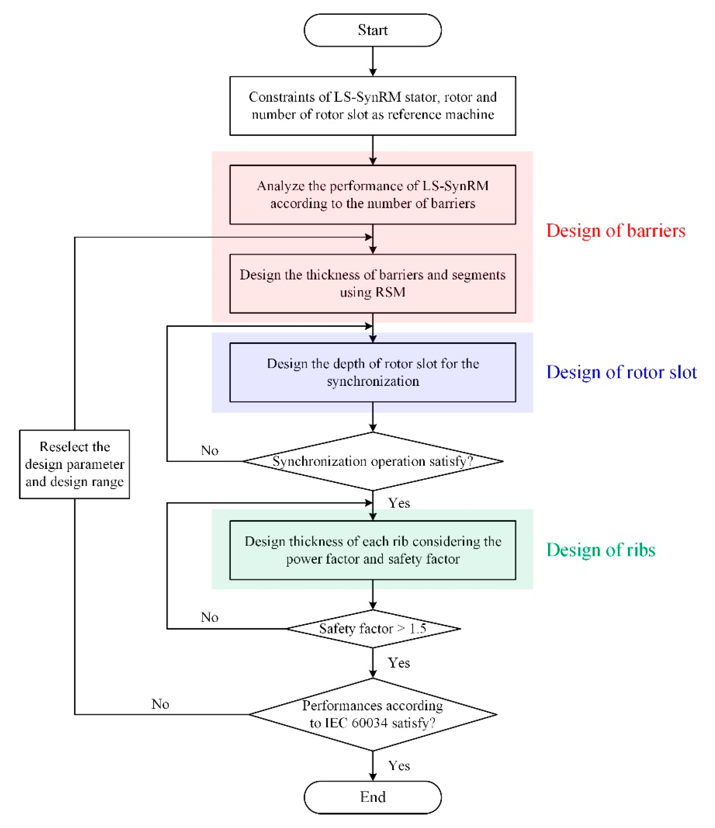 Energies 13 05774 g005 Energies 13 05774 g005