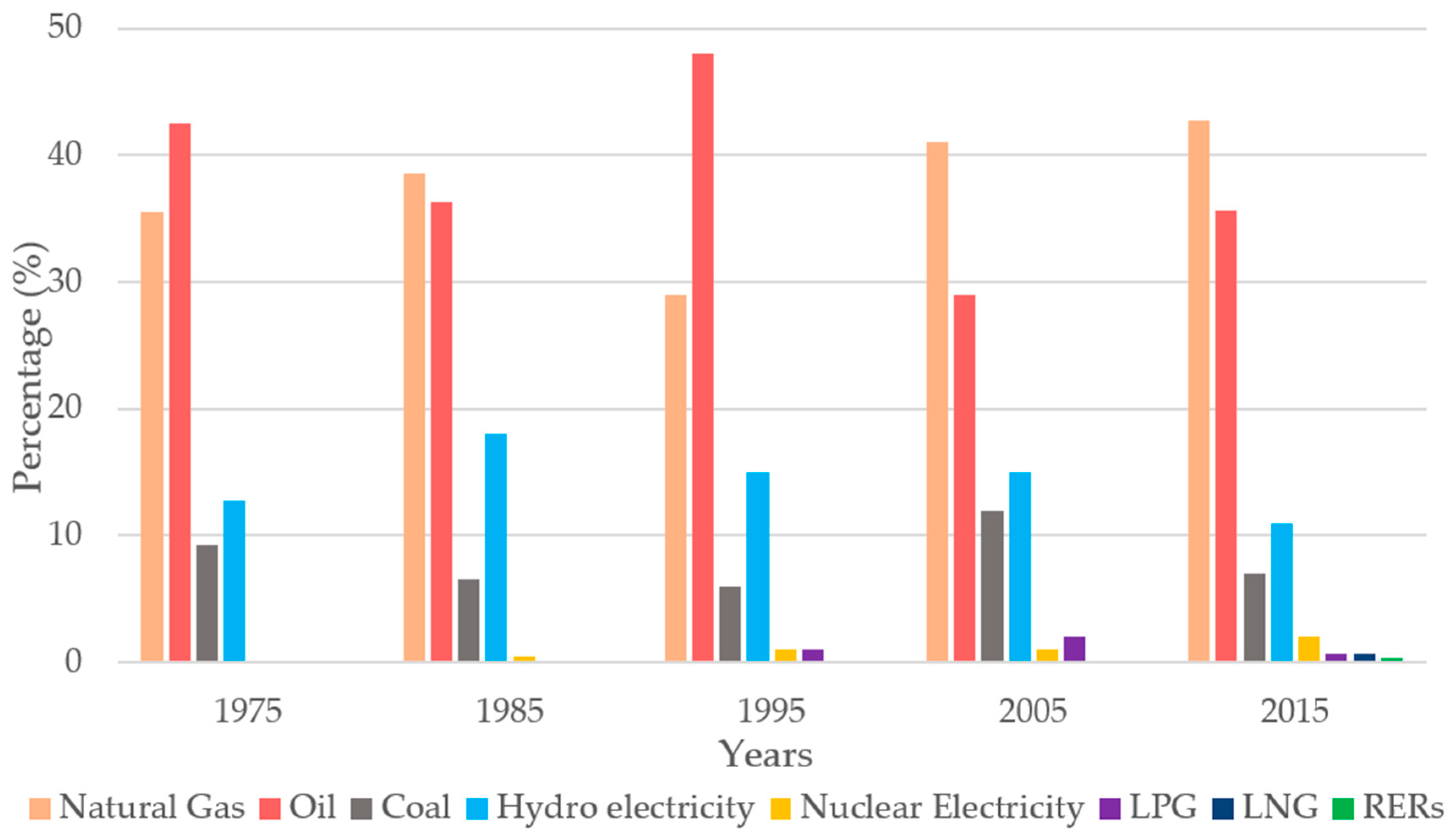 Energies 13 05776 g007