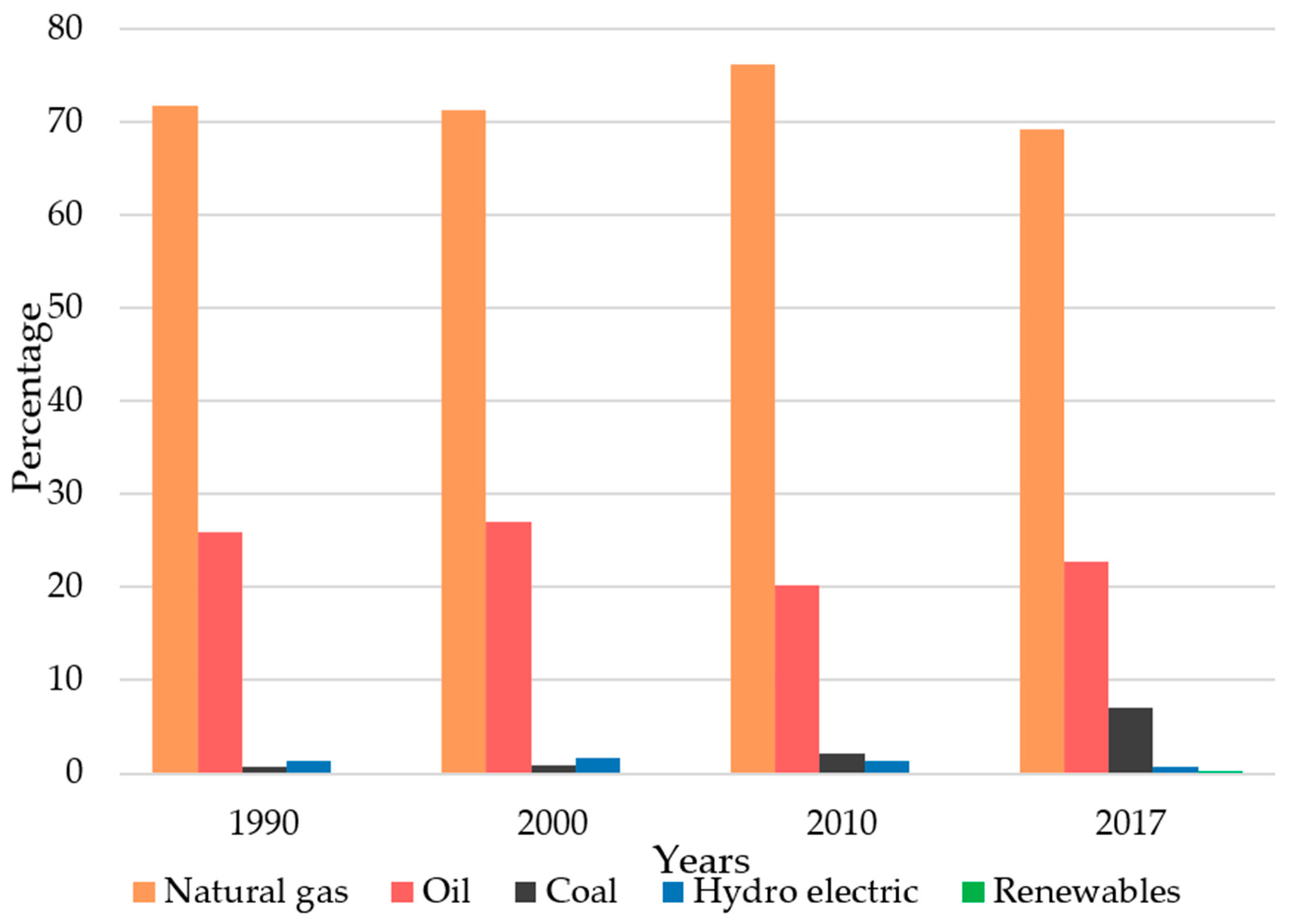 Energies 13 05776 g010