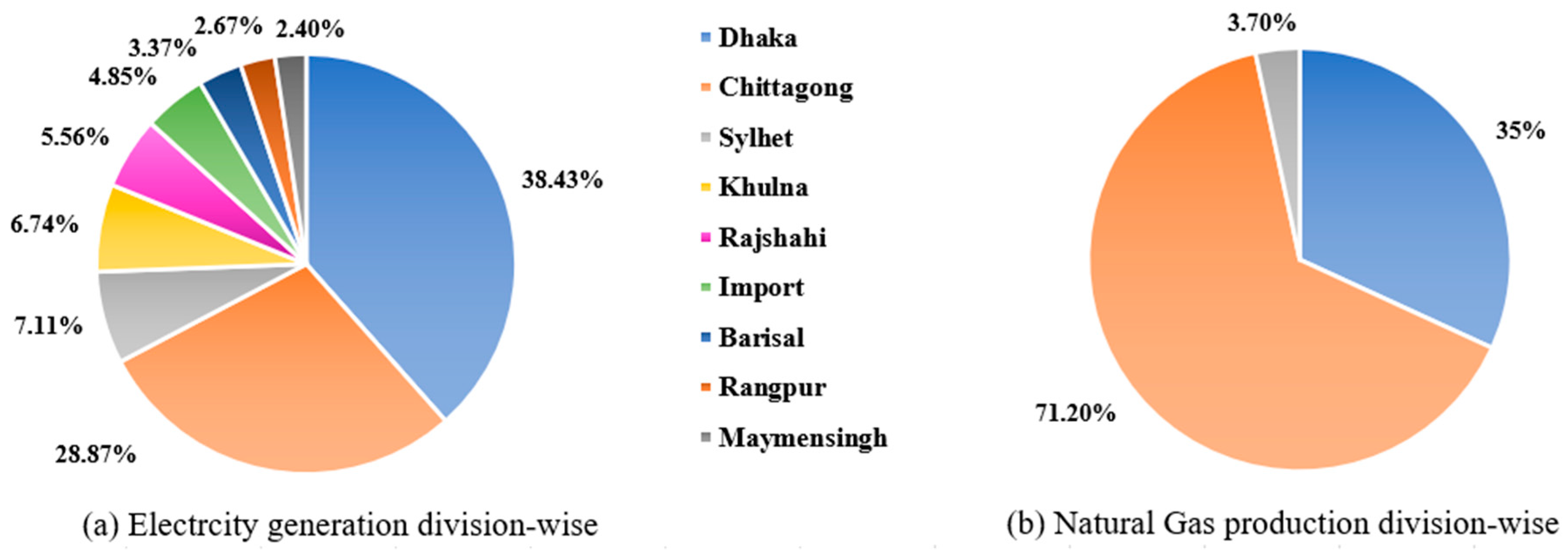 Energies 13 05776 g011