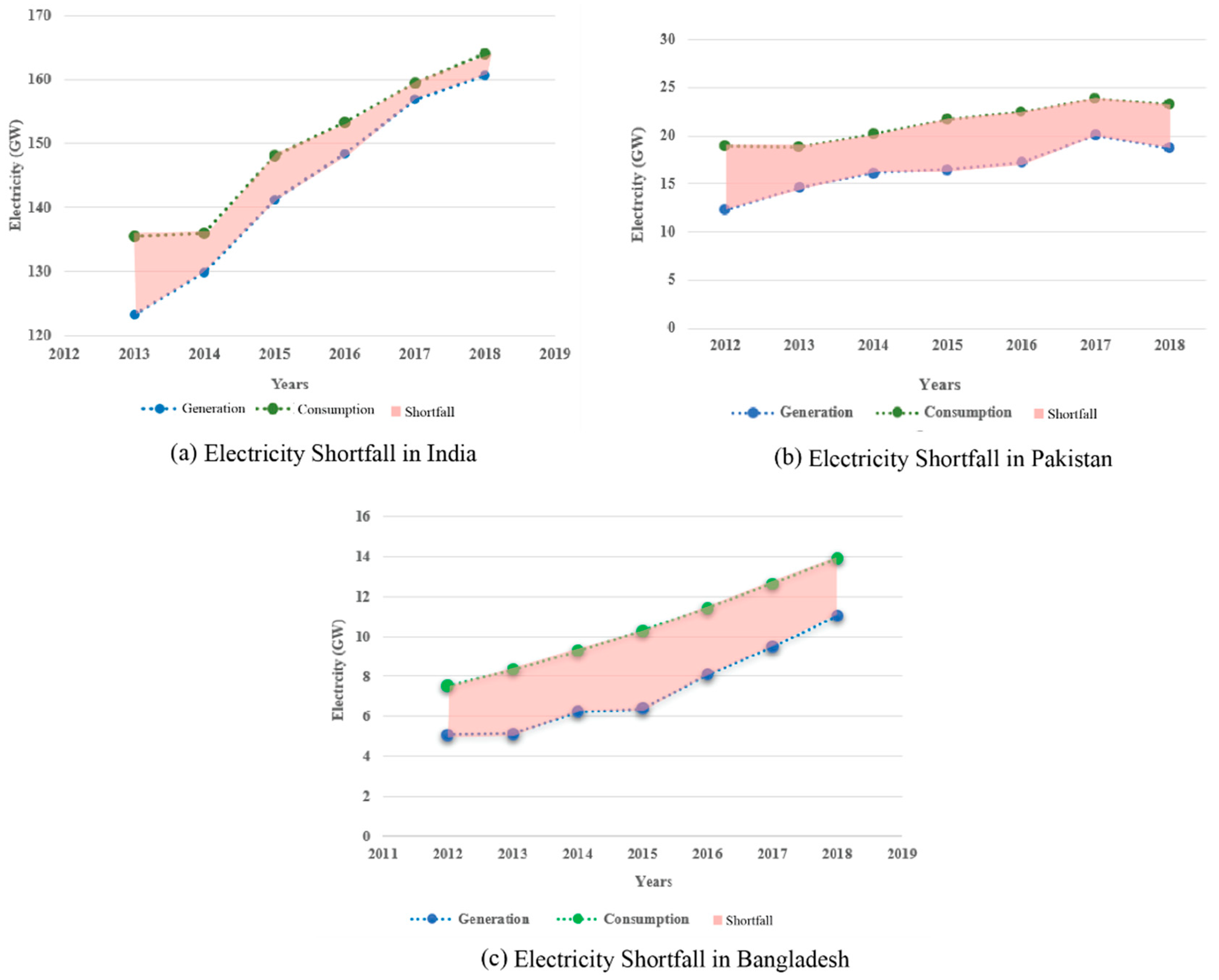 Energies 13 05776 g018