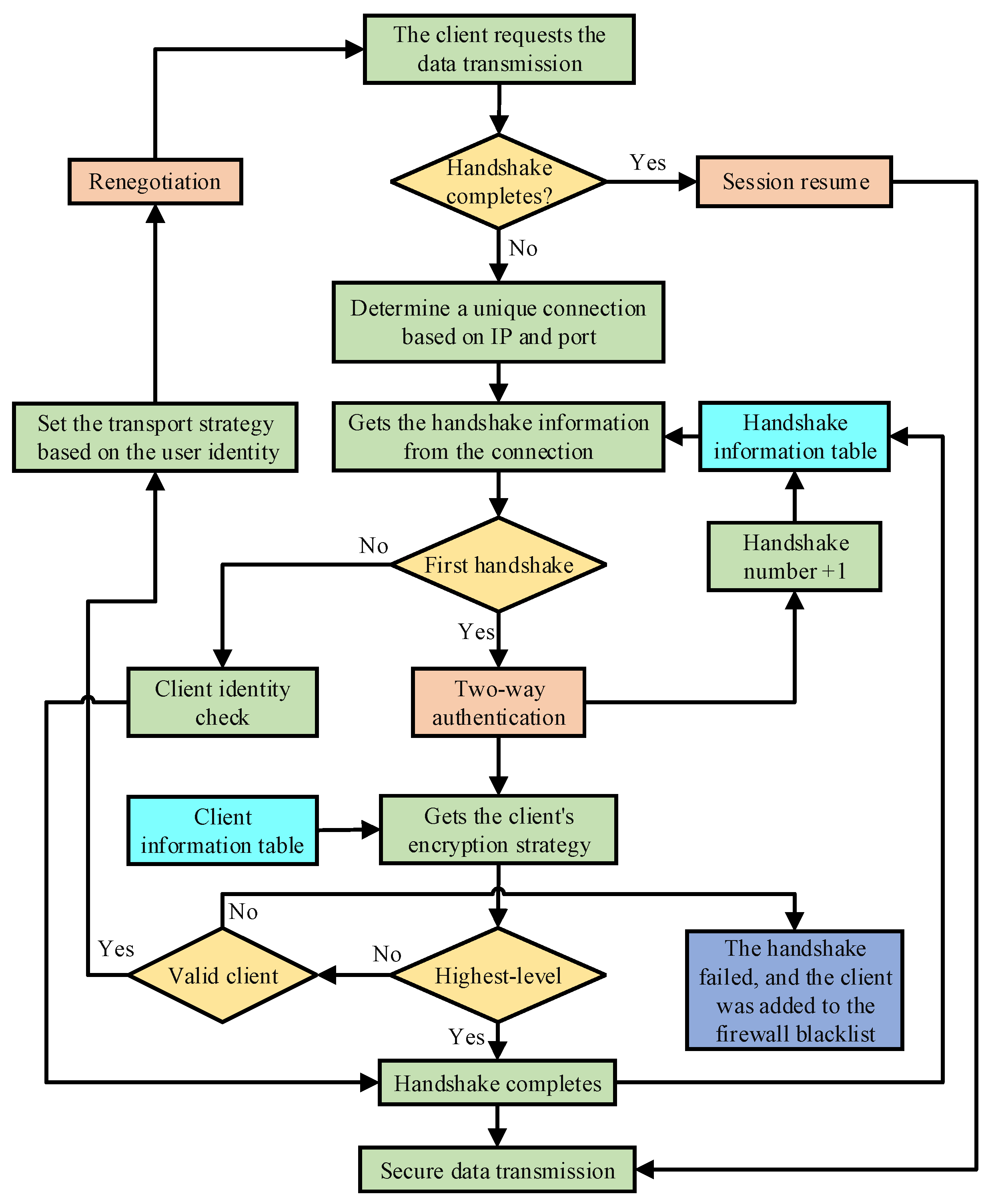Energies 13 05777 g002 Energies 13 05777 g002