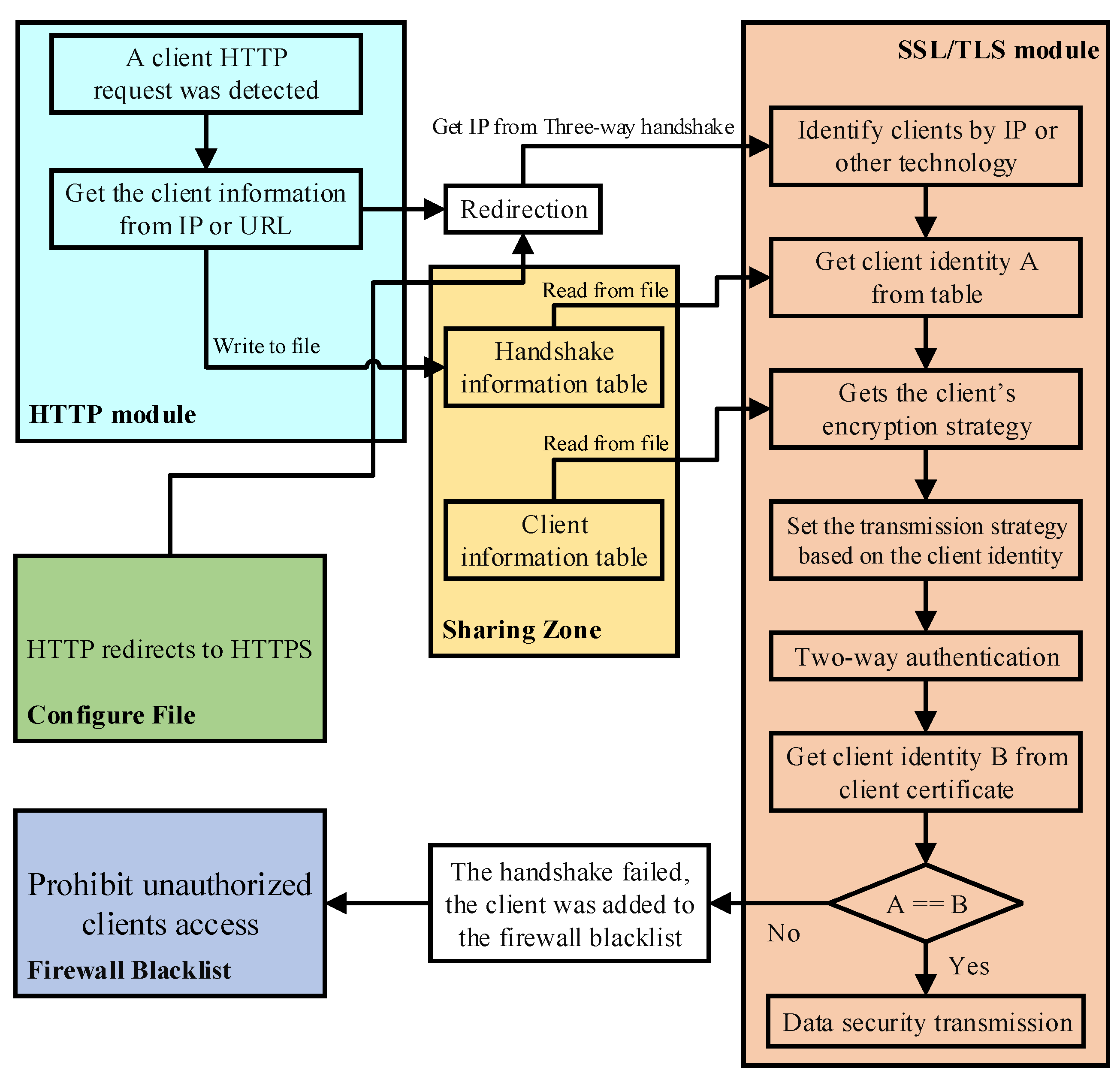 Energies 13 05777 g004 Energies 13 05777 g004