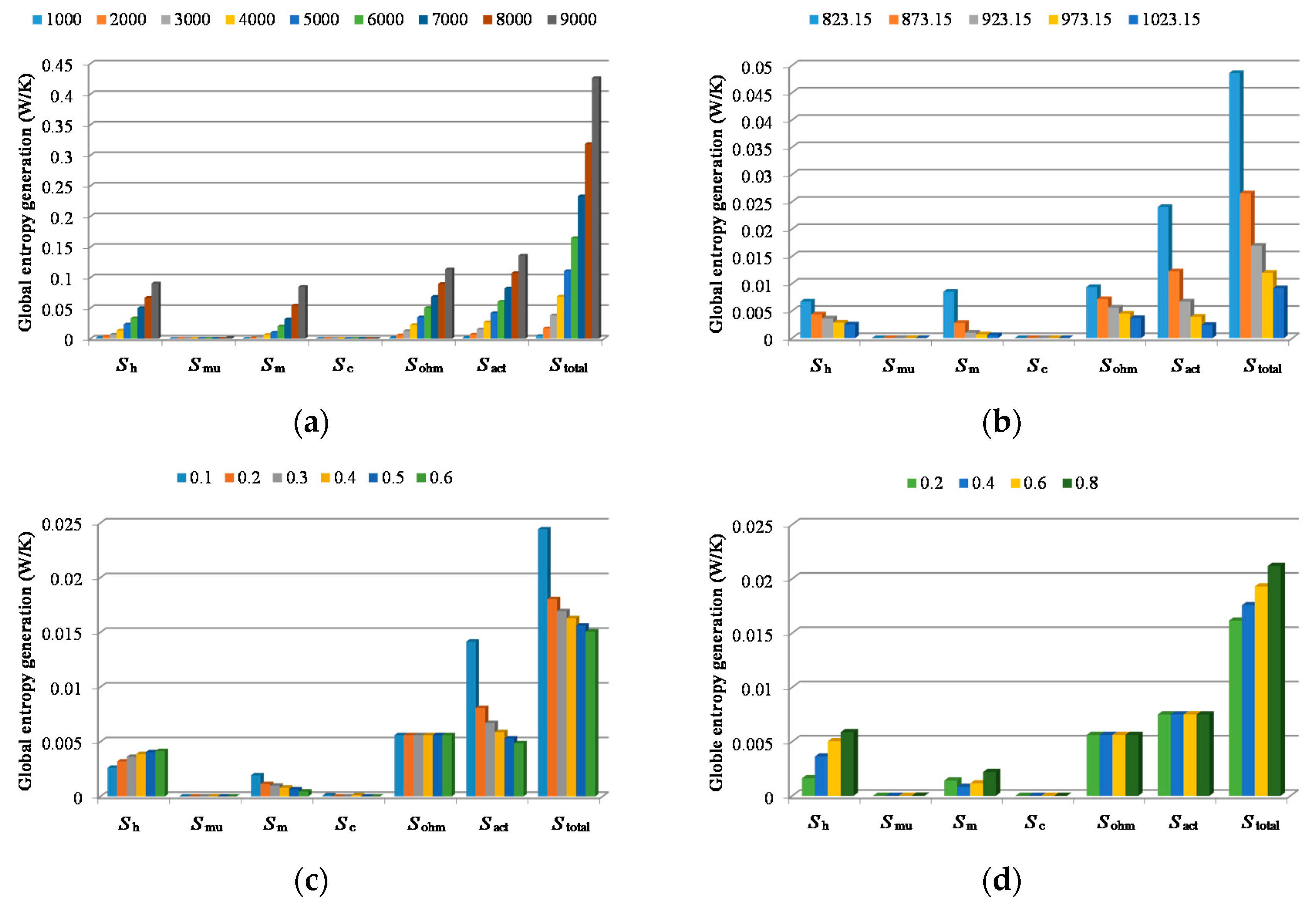 Energies 13 05778 g010
