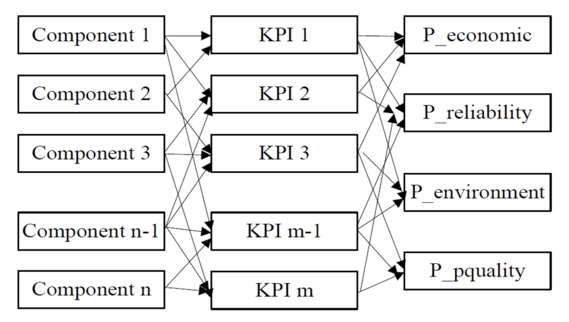 Energies 13 05780 g001 Energies 13 05780 g001