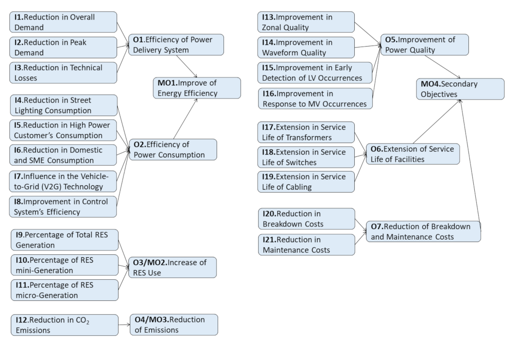 Energies 13 05780 g002 Energies 13 05780 g002