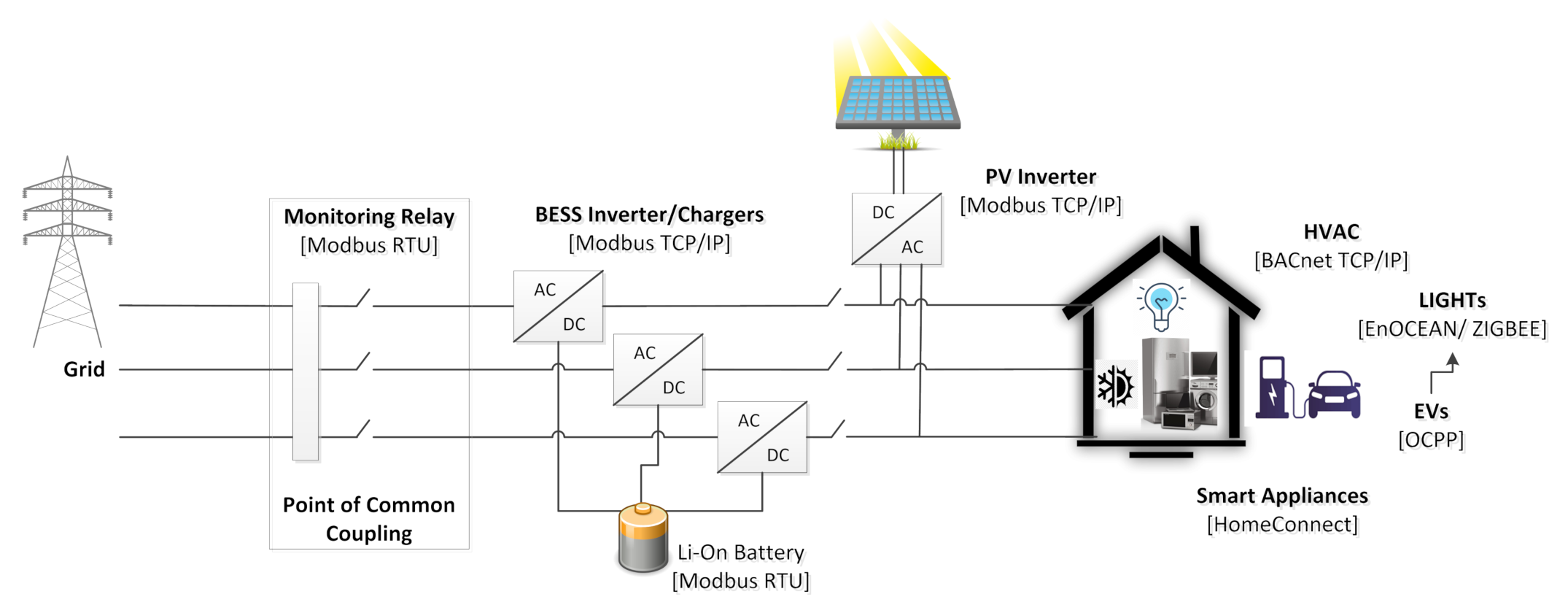 Energies 13 05780 g004 Energies 13 05780 g004