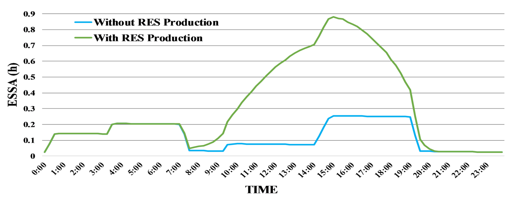 Energies 13 05780 g005 Energies 13 05780 g005