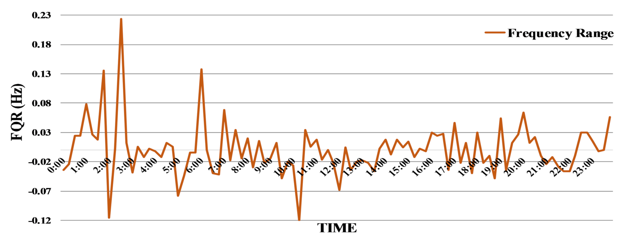 Energies 13 05780 g010 Energies 13 05780 g010