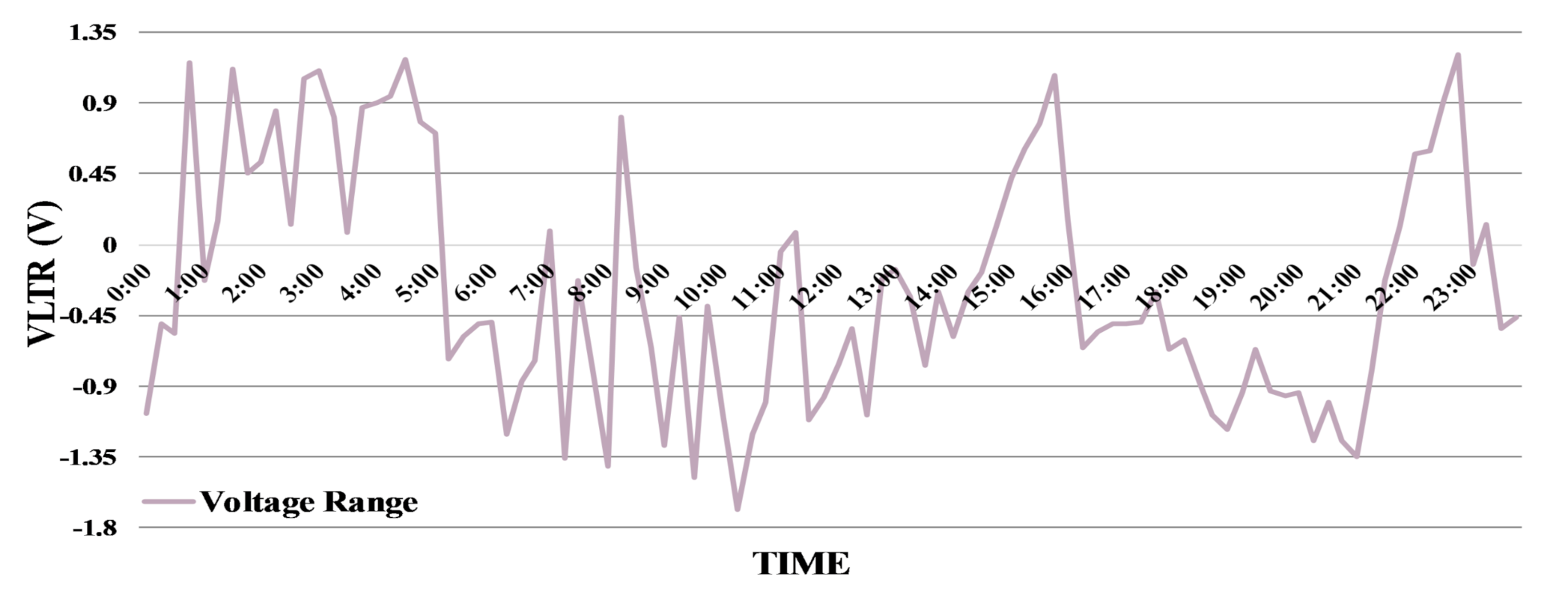 Energies 13 05780 g011 Energies 13 05780 g011