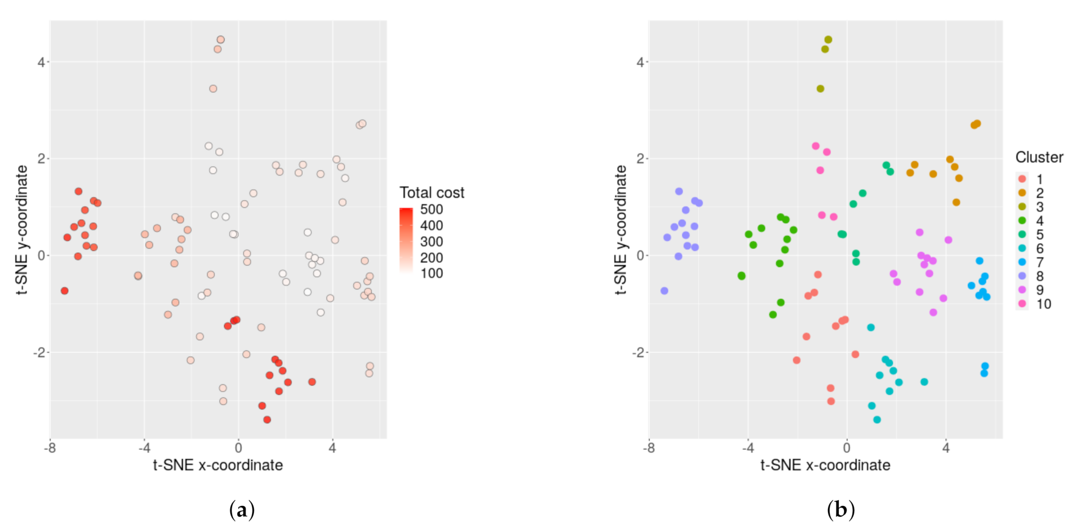 Energies 13 05780 g015 Energies 13 05780 g015