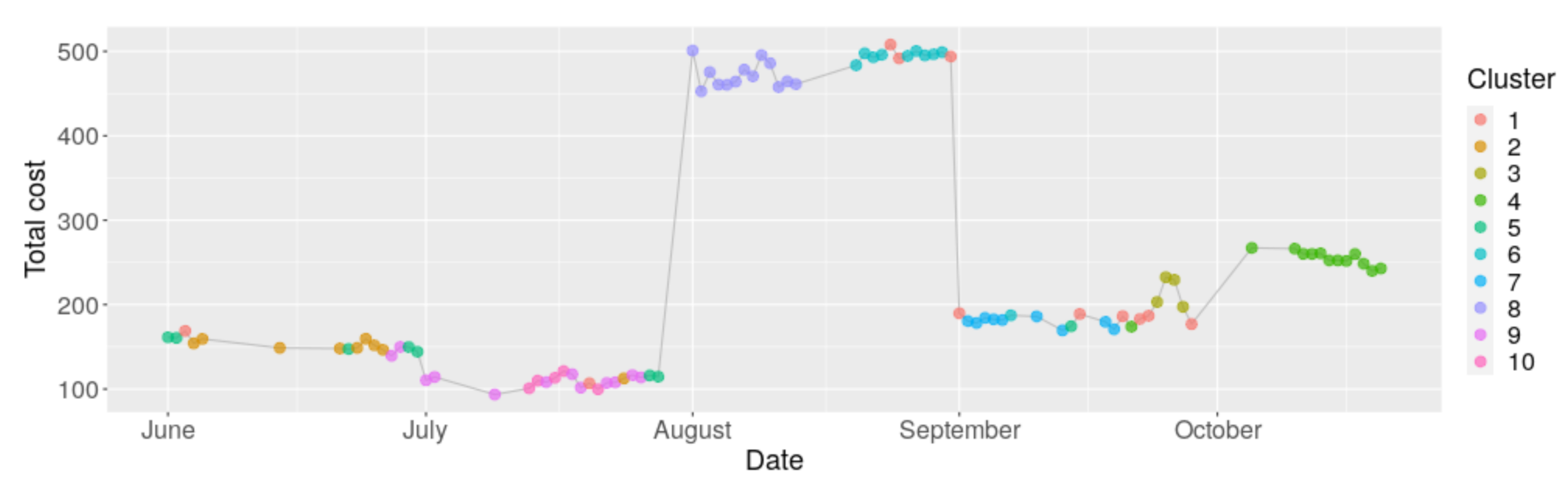 Energies 13 05780 g016 Energies 13 05780 g016
