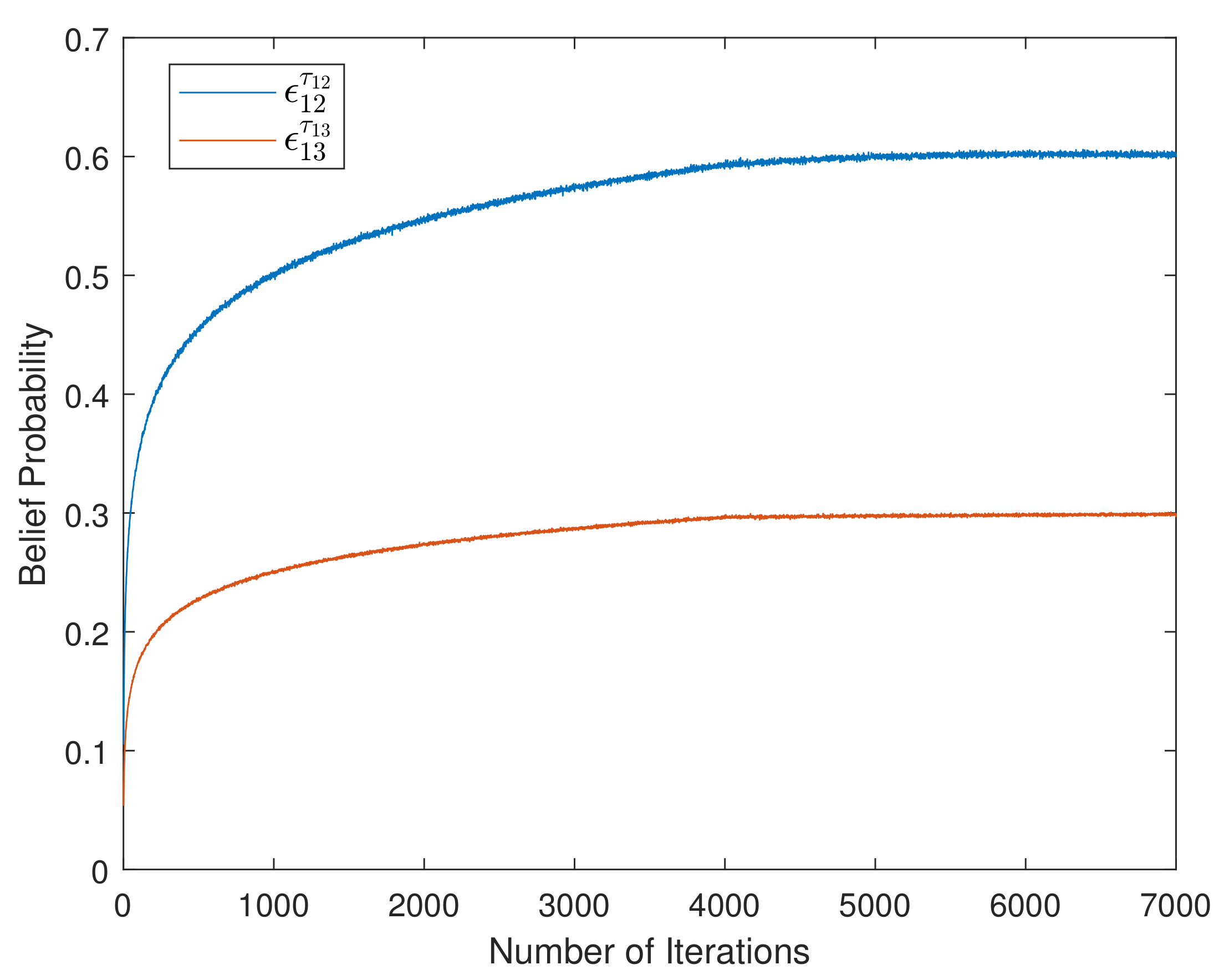 Energies 13 05782 g004 550
