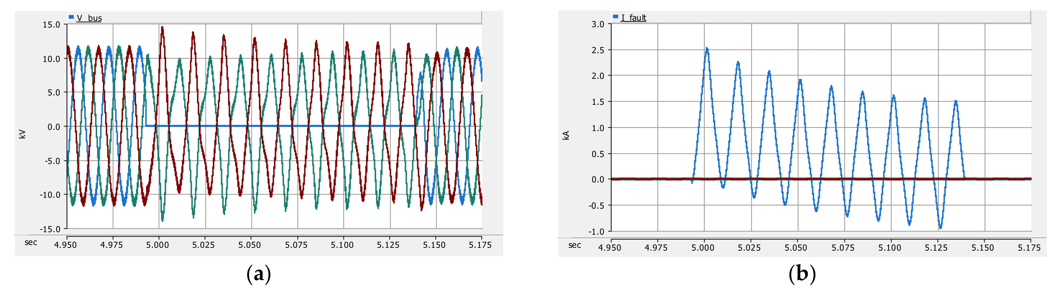 Energies 13 05784 g017 Energies 13 05784 g017