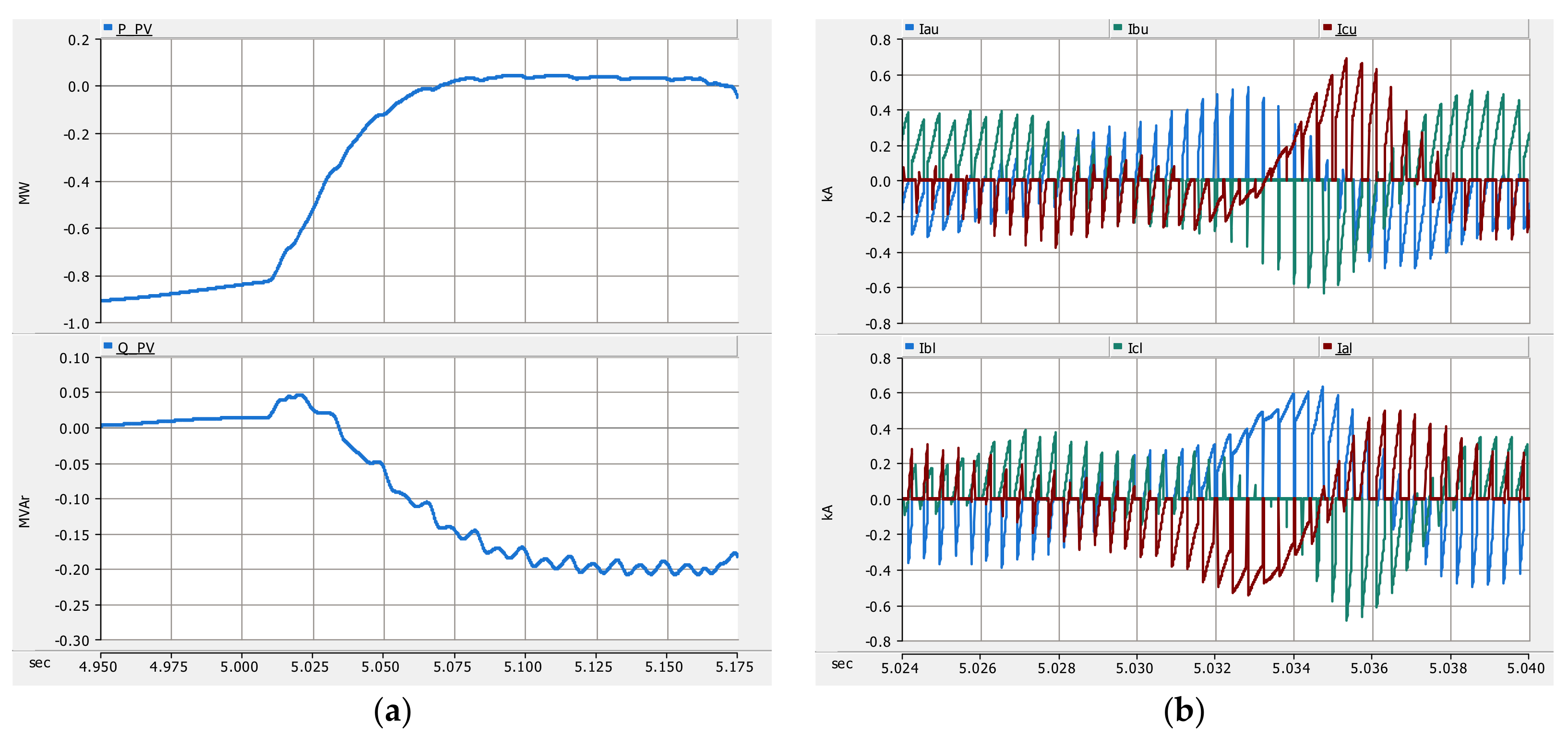 Energies 13 05784 g018 Energies 13 05784 g018