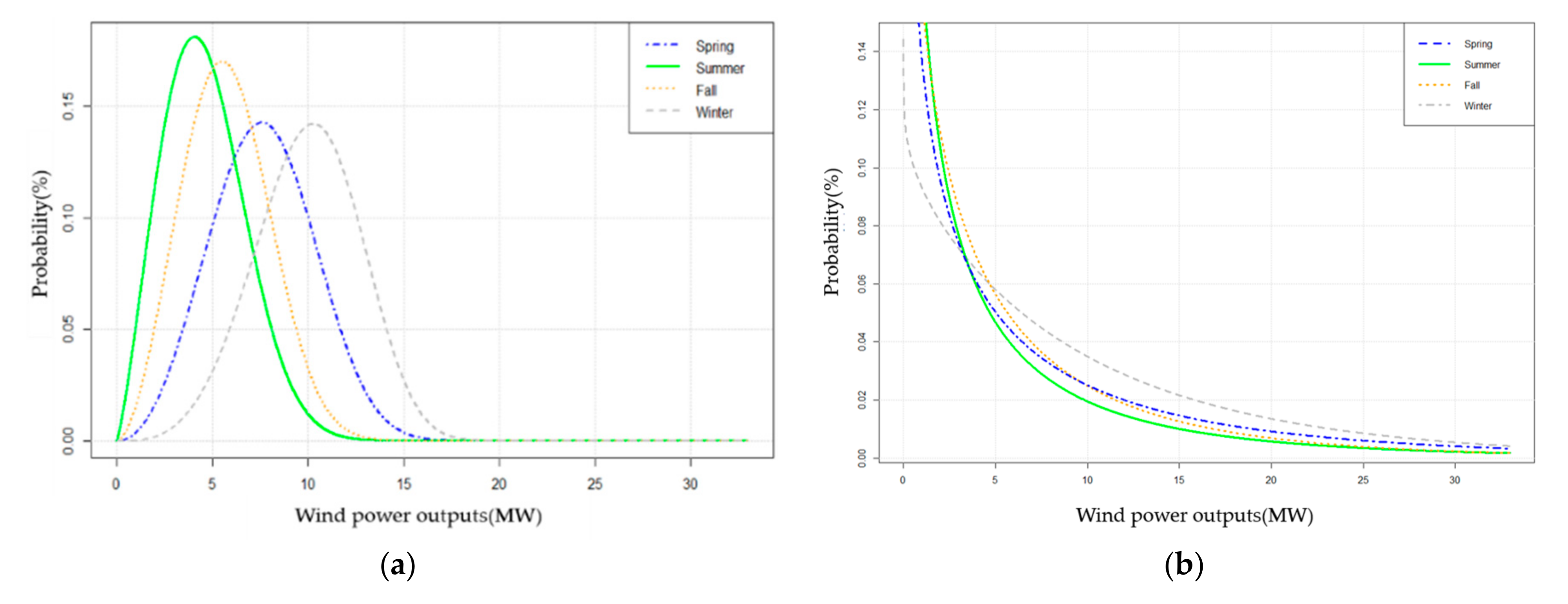 Energies 13 05785 g002