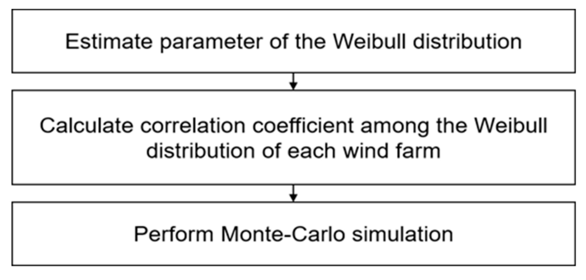 Energies 13 05785 g004