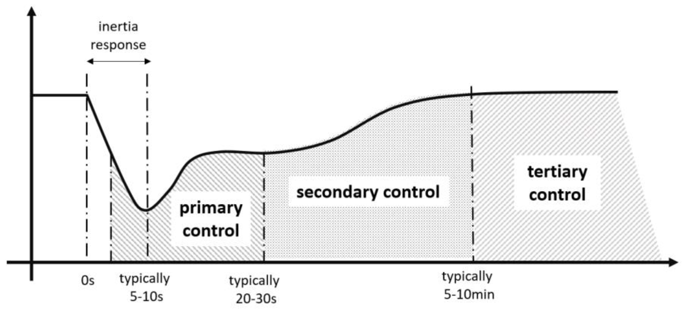 Energies 13 05786 g001